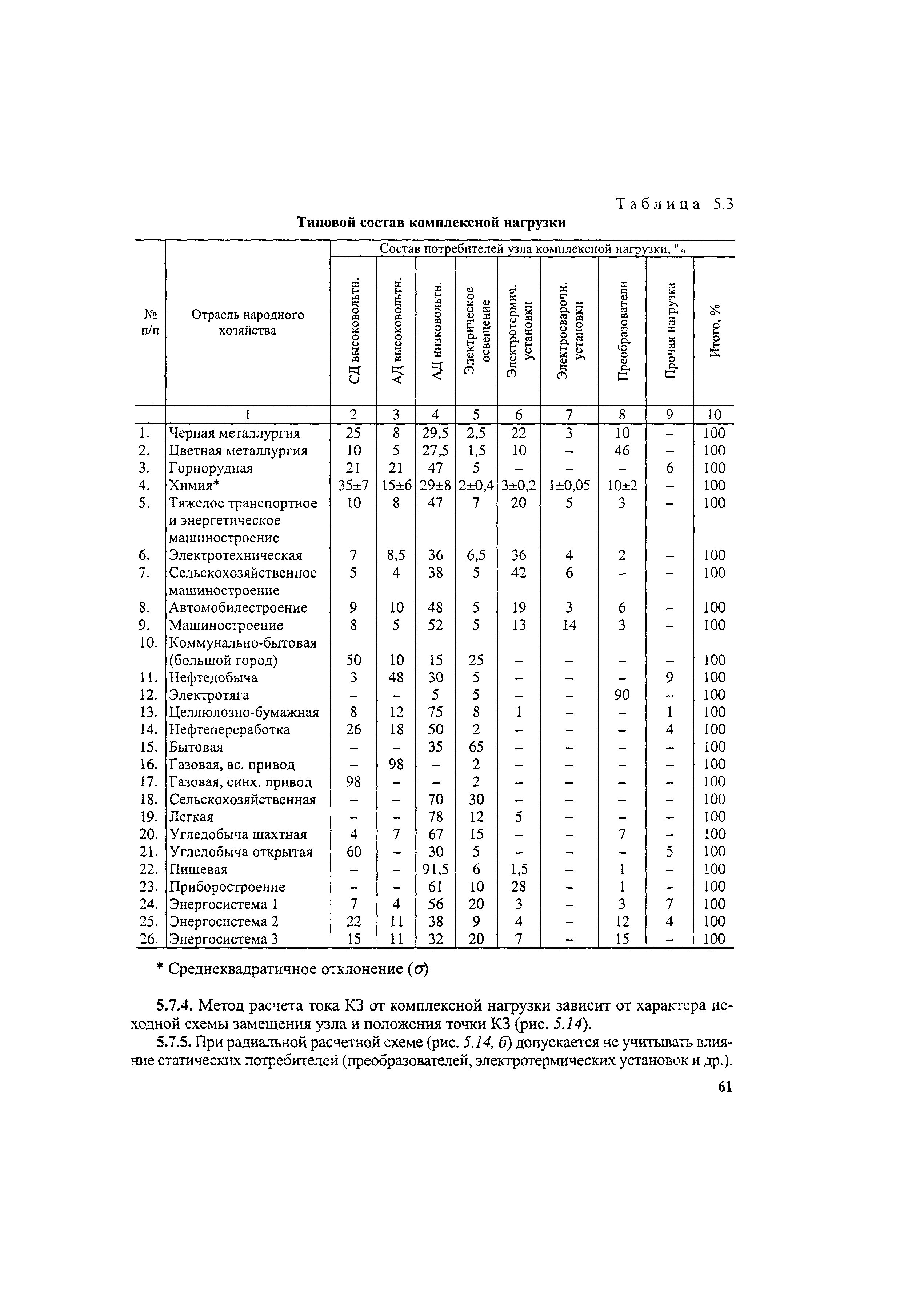 РД 153-34.0-20.527-98