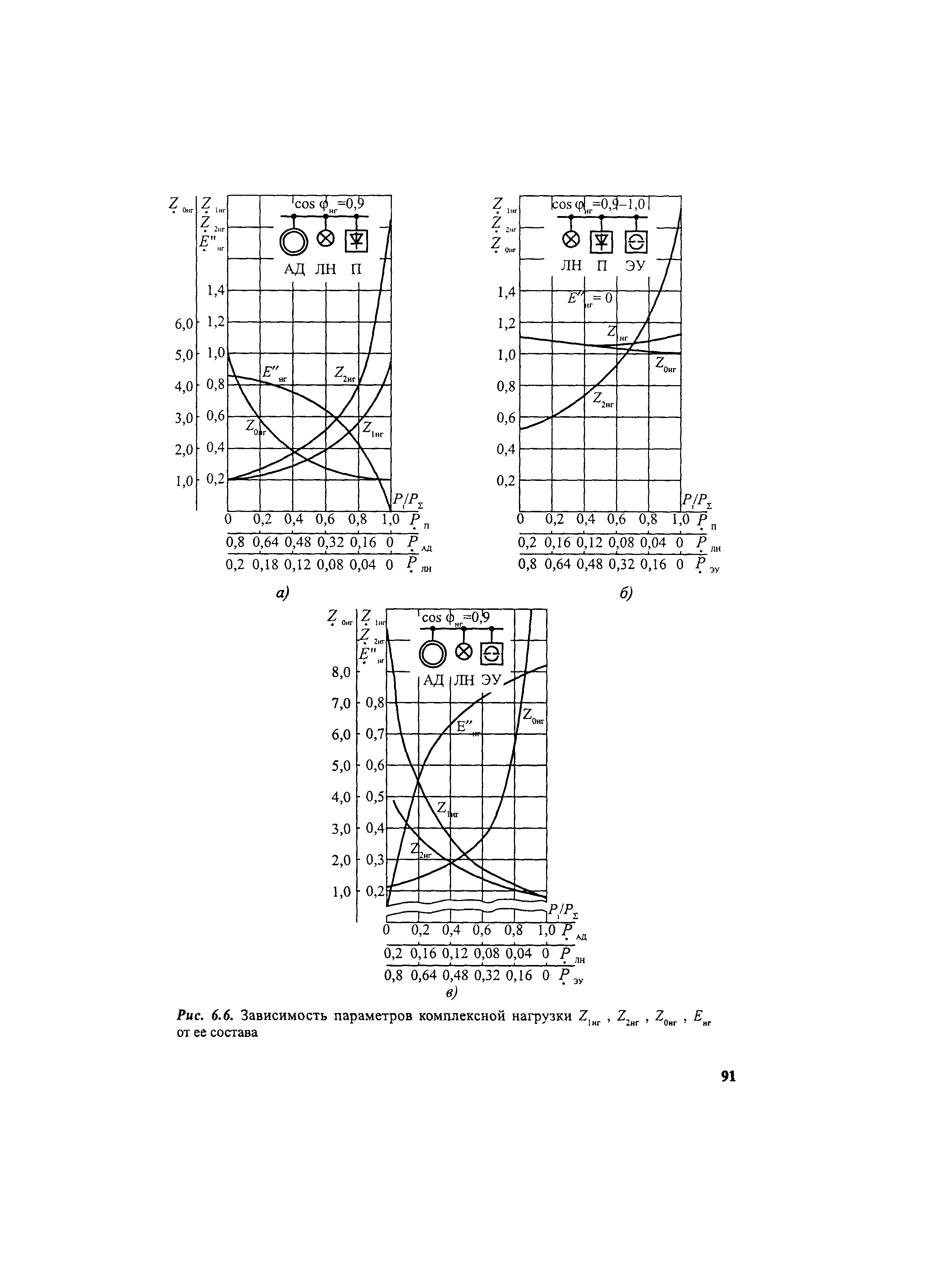 РД 153-34.0-20.527-98