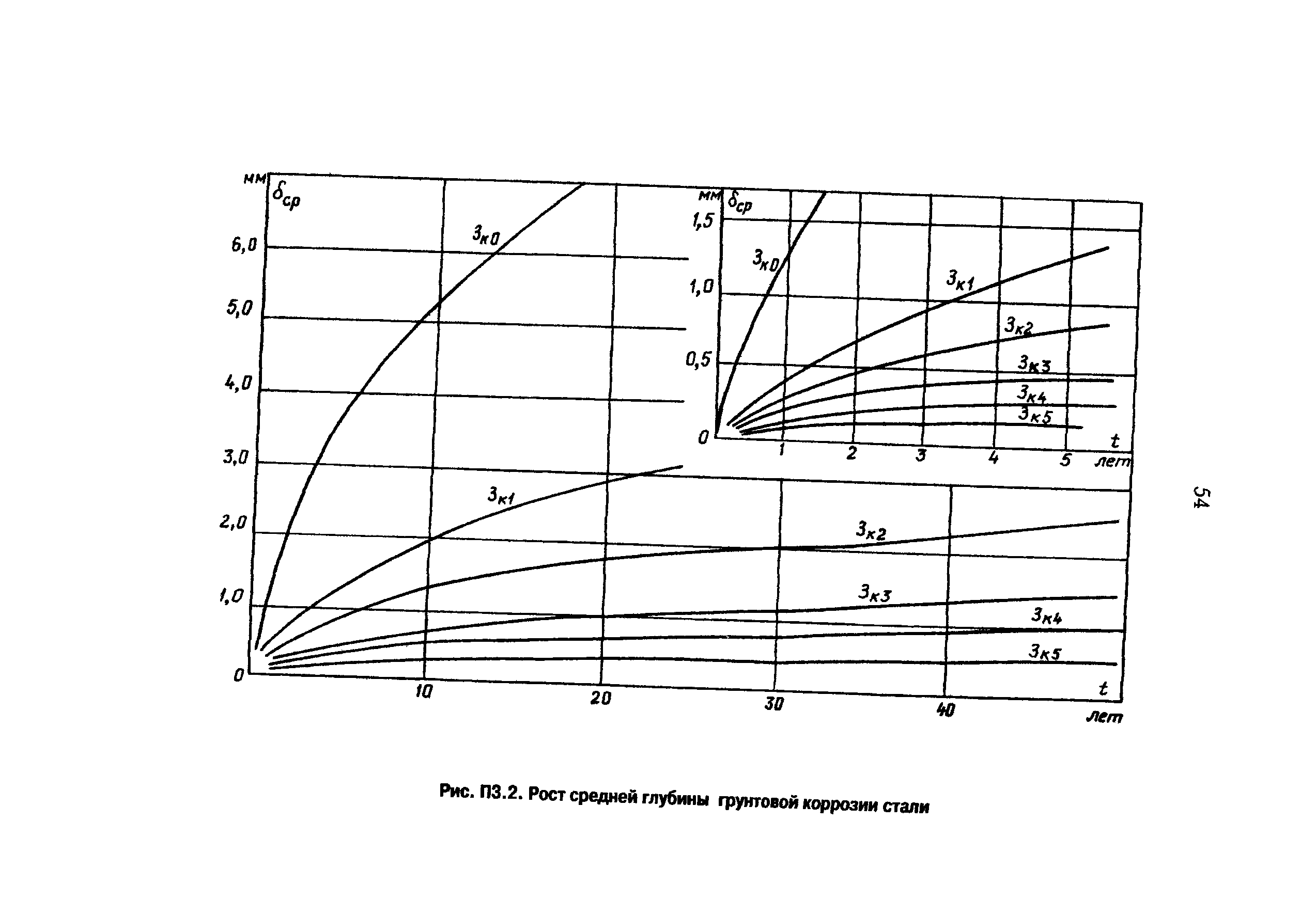 РД 153-34.0-20.525-00