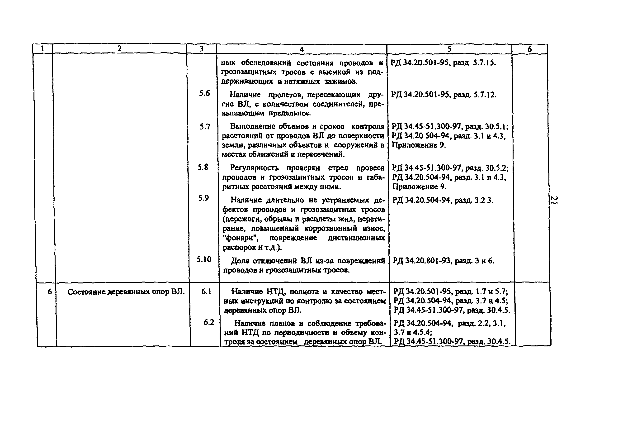 РД 153-34.3-20.524-00