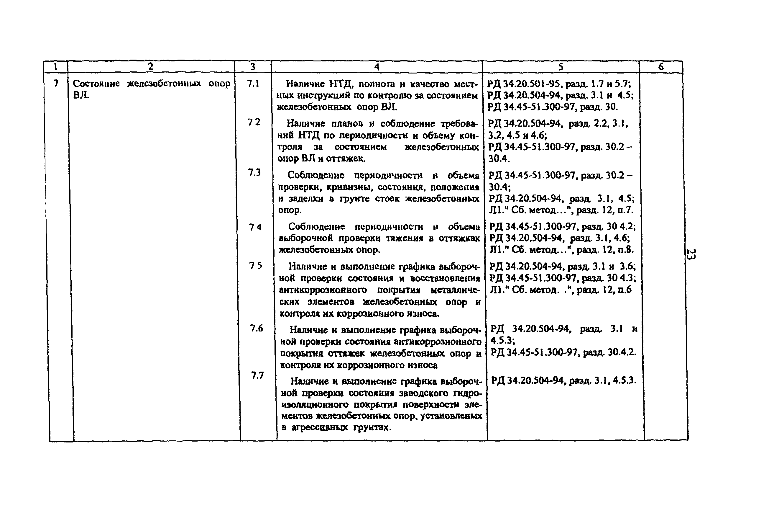 РД 153-34.3-20.524-00