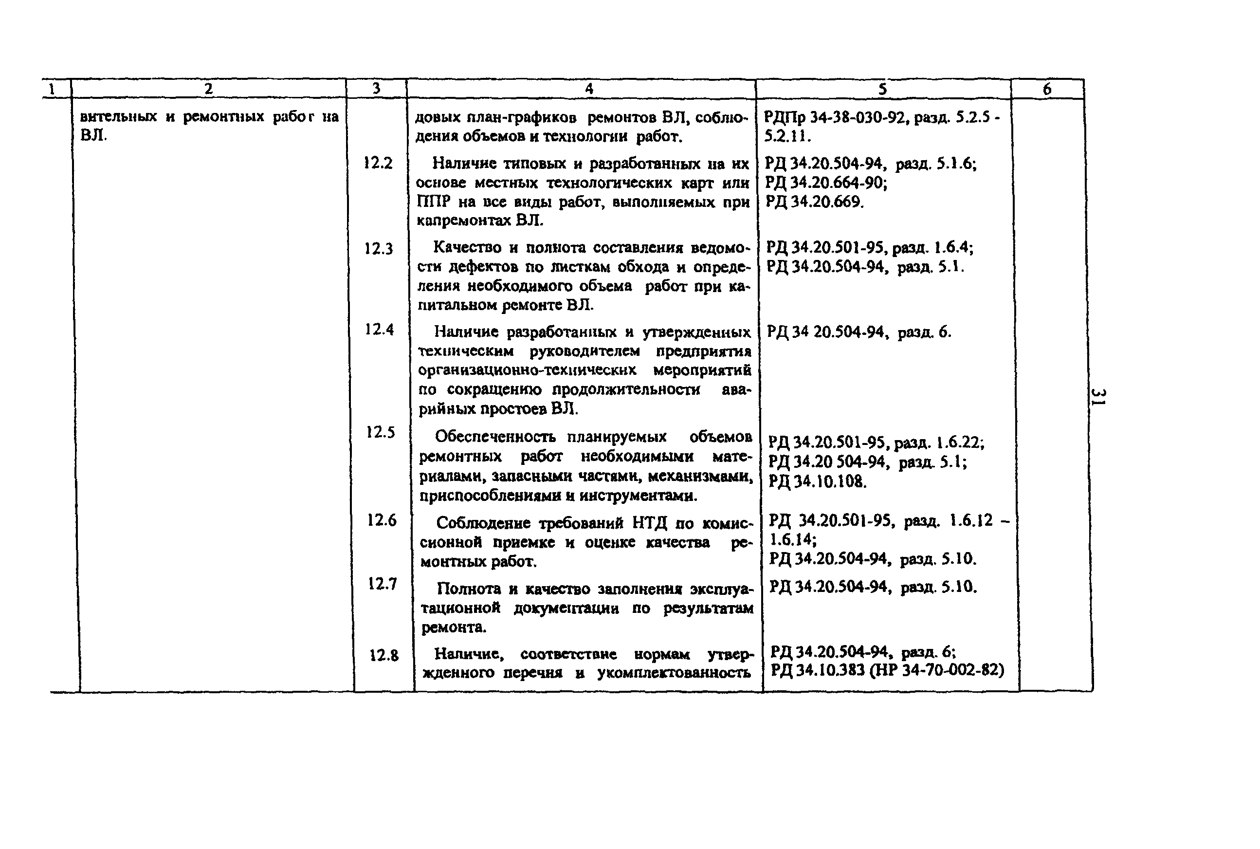 РД 153-34.3-20.524-00