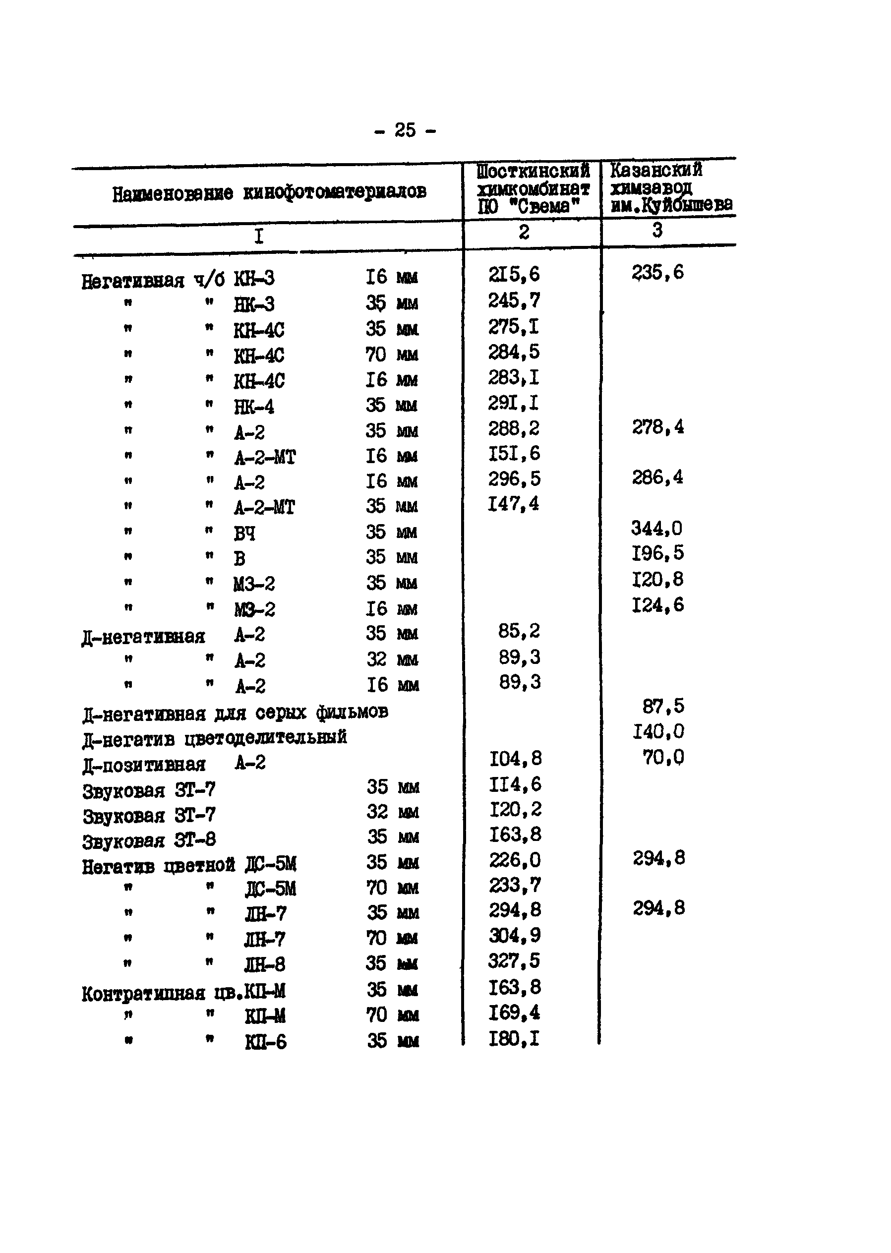 РД 34.20.702