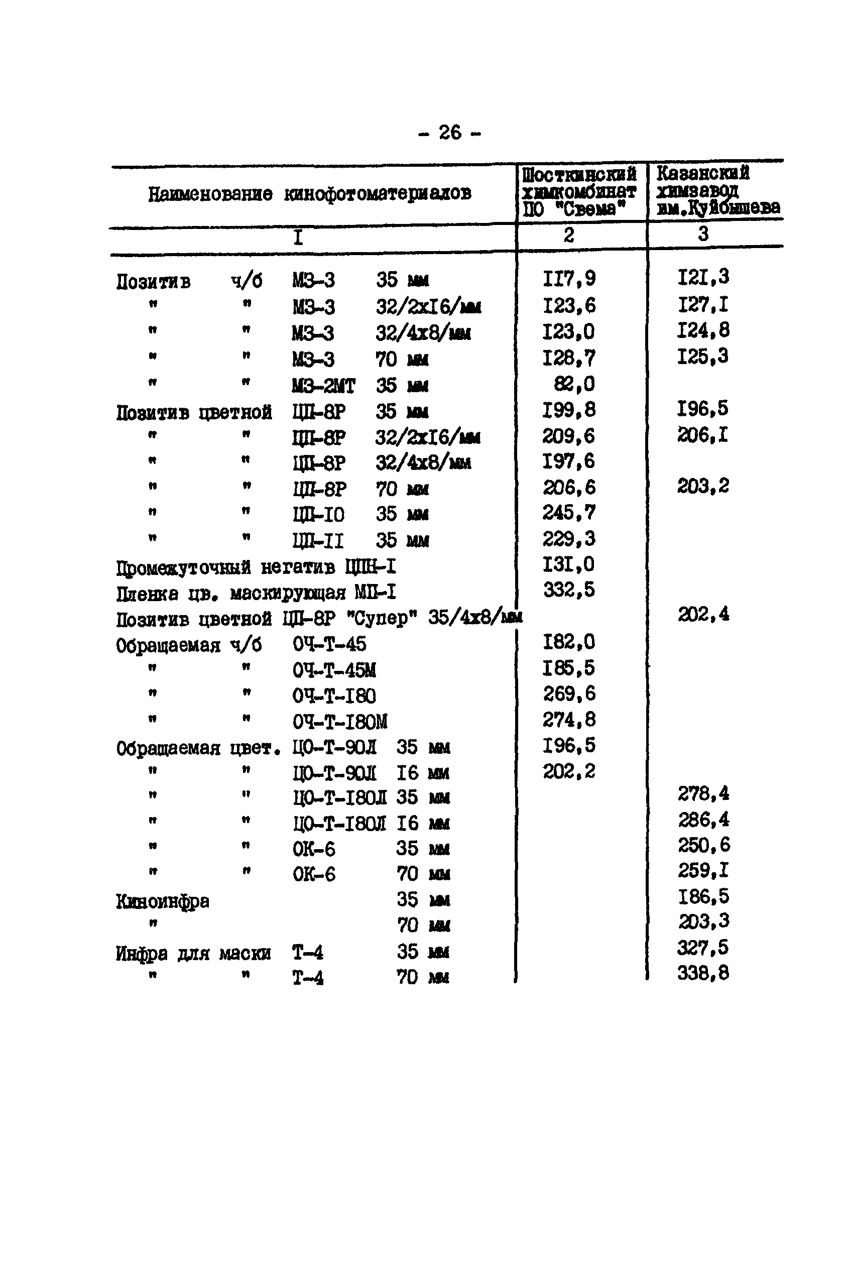 РД 34.20.702