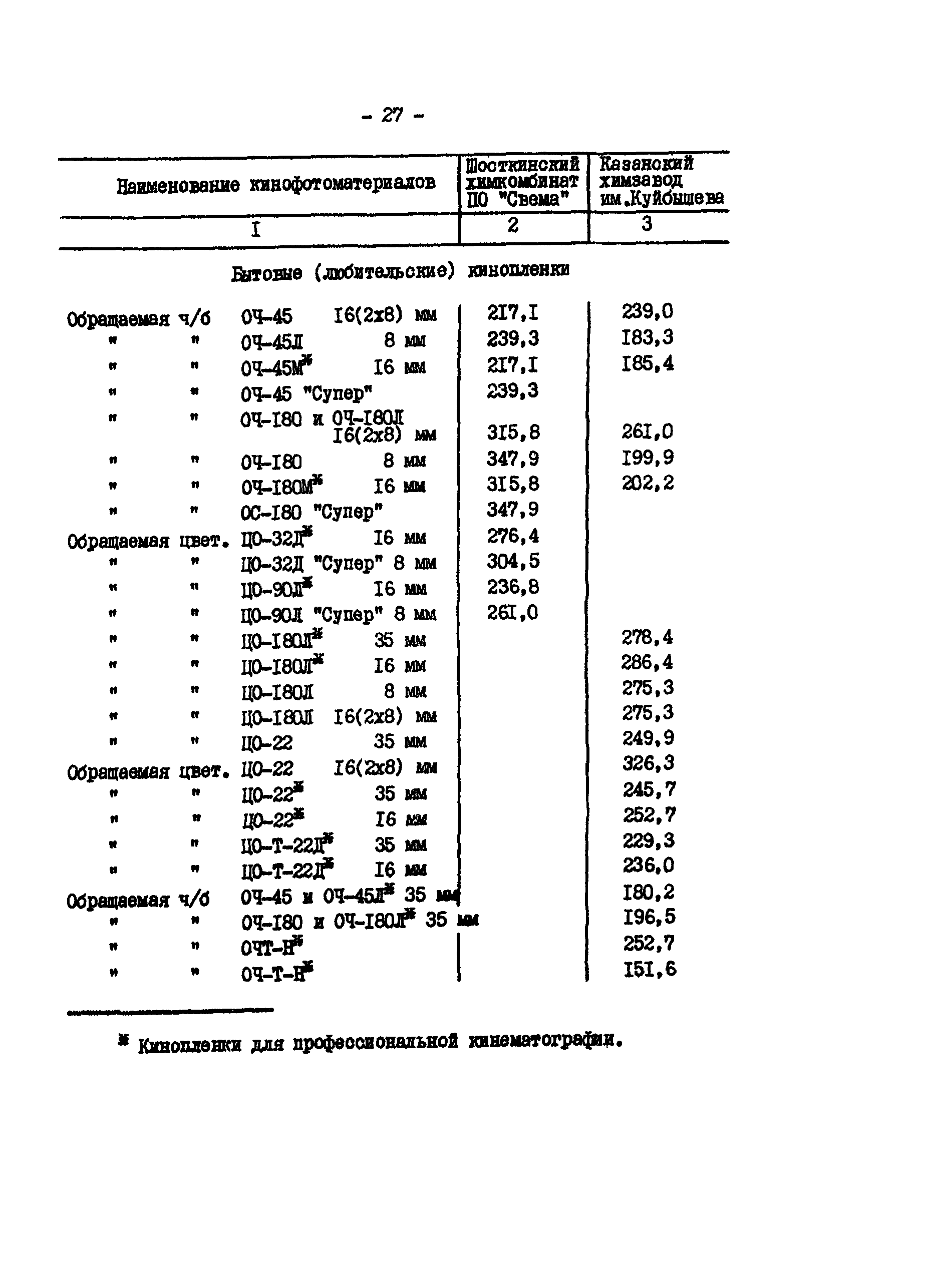 РД 34.20.702