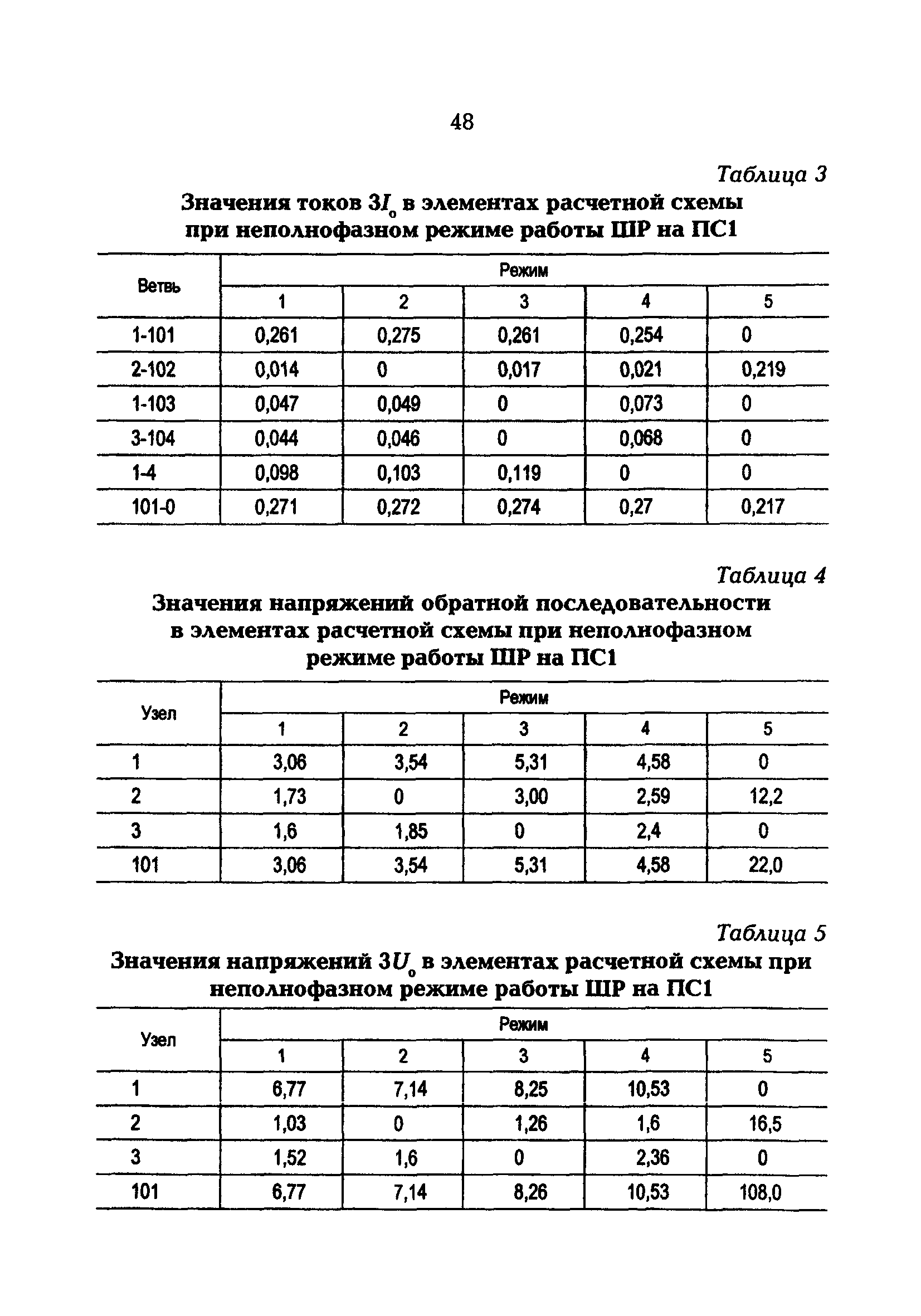 РД 153-34.3-20.670-97
