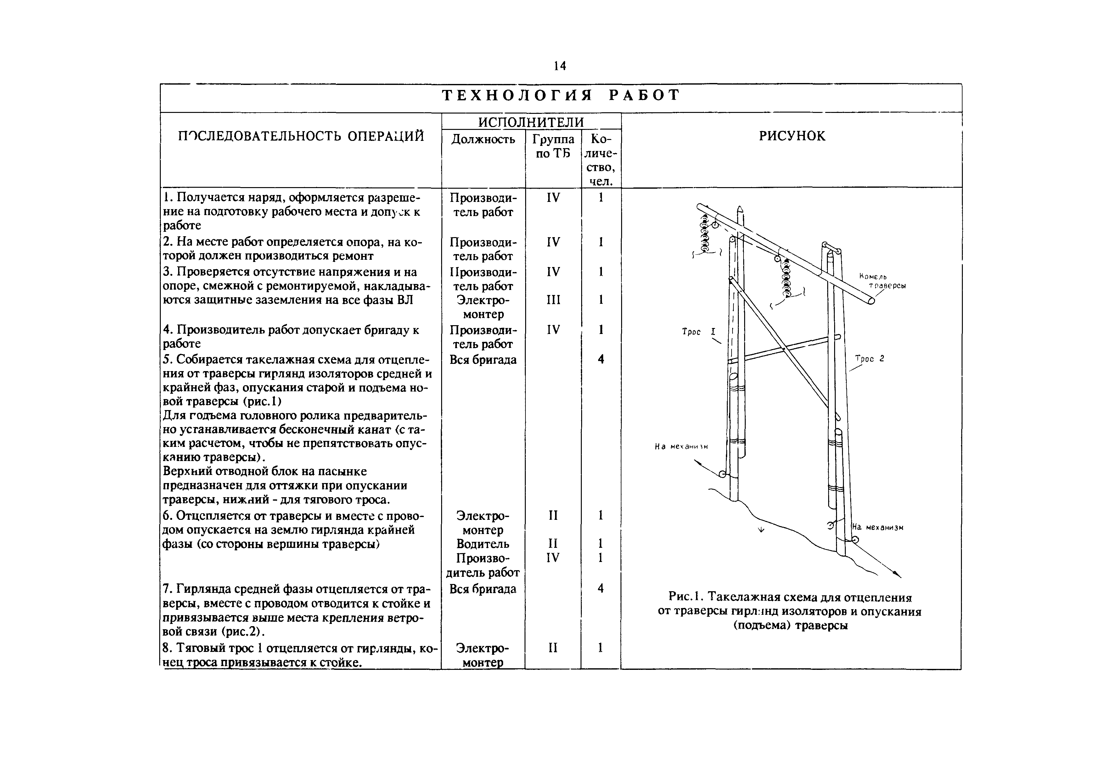 РД 34.20.669-94