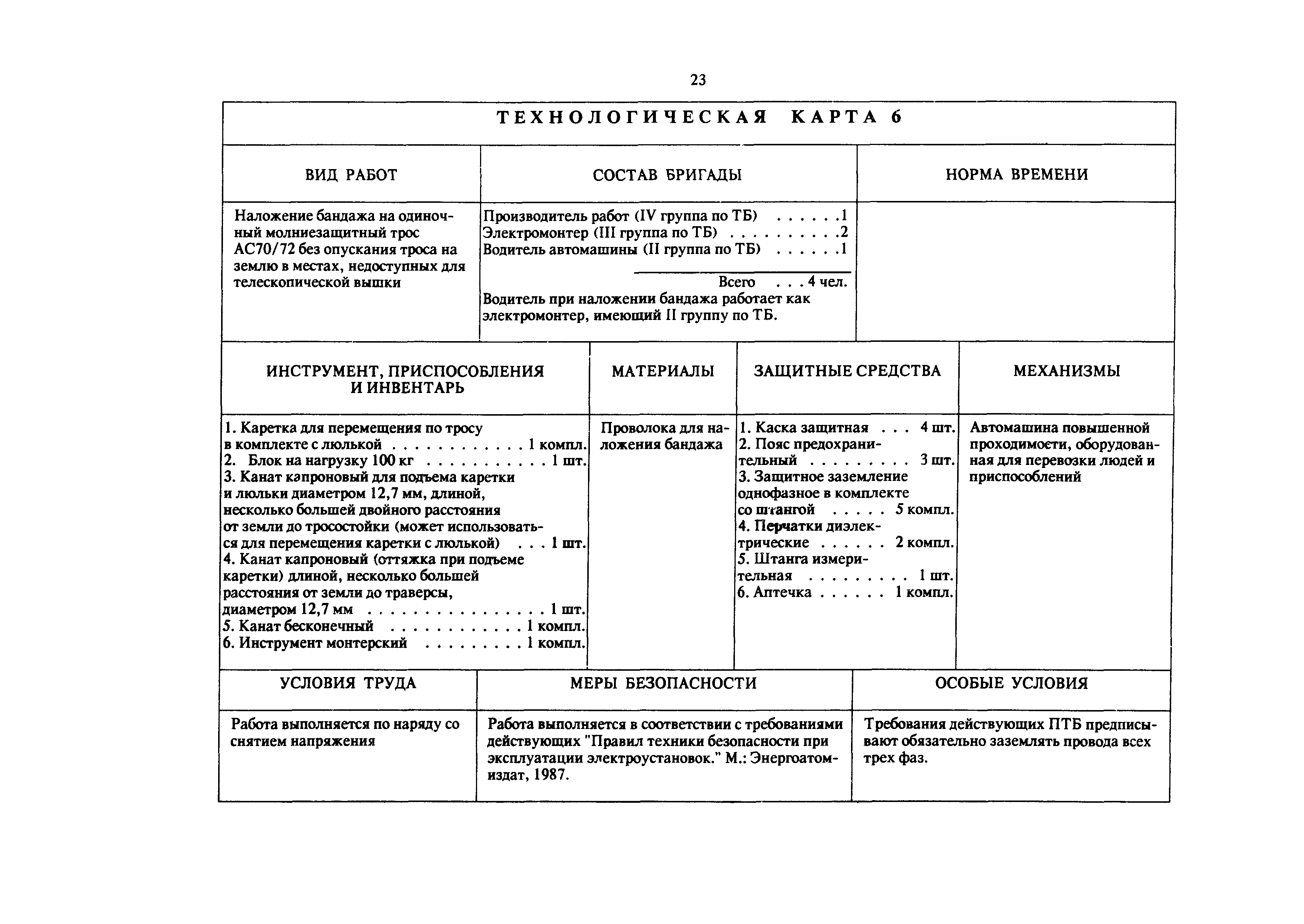 Карта ремонта оборудования