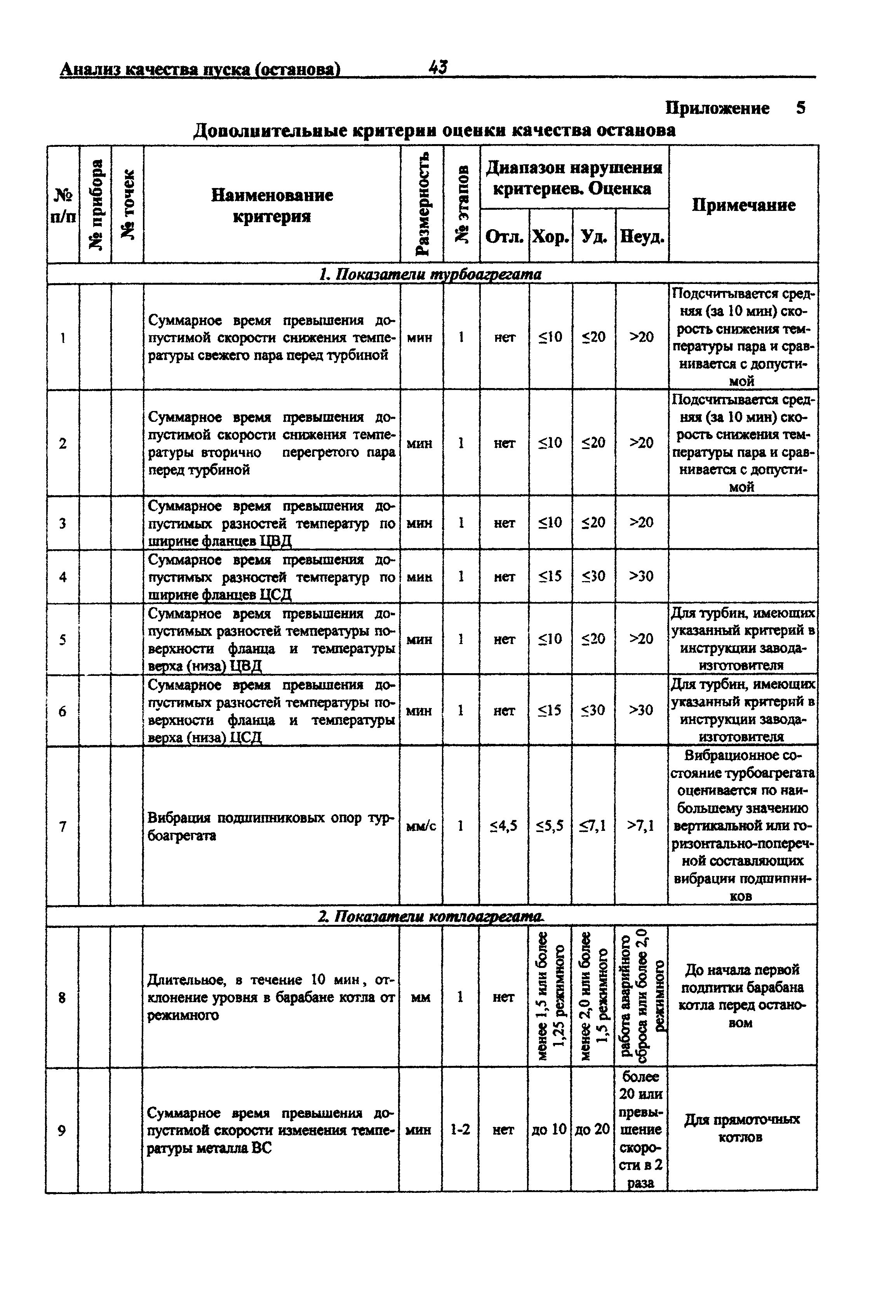 РД 153-34.0-20.585-00