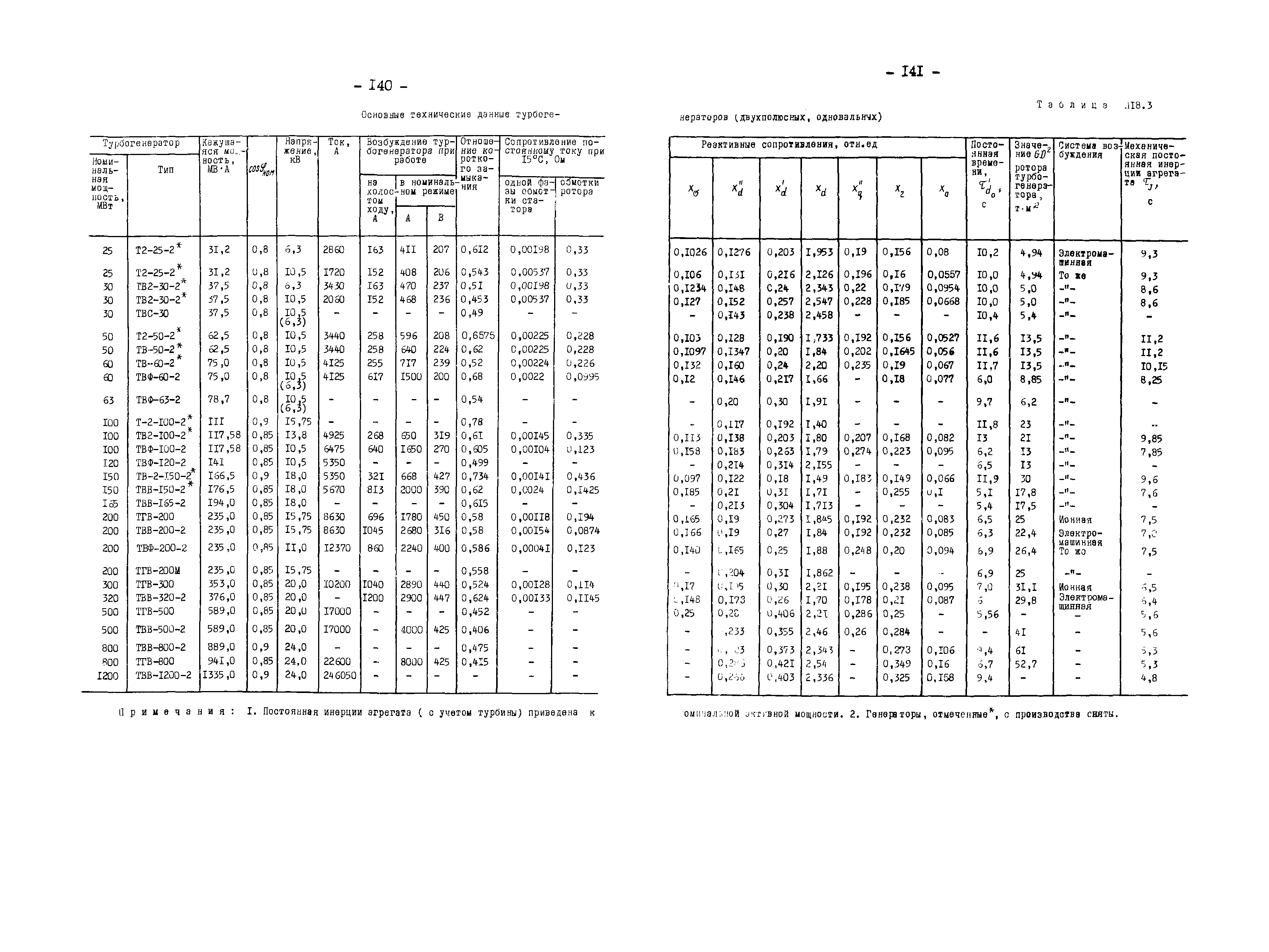 РД 34.20.578-77