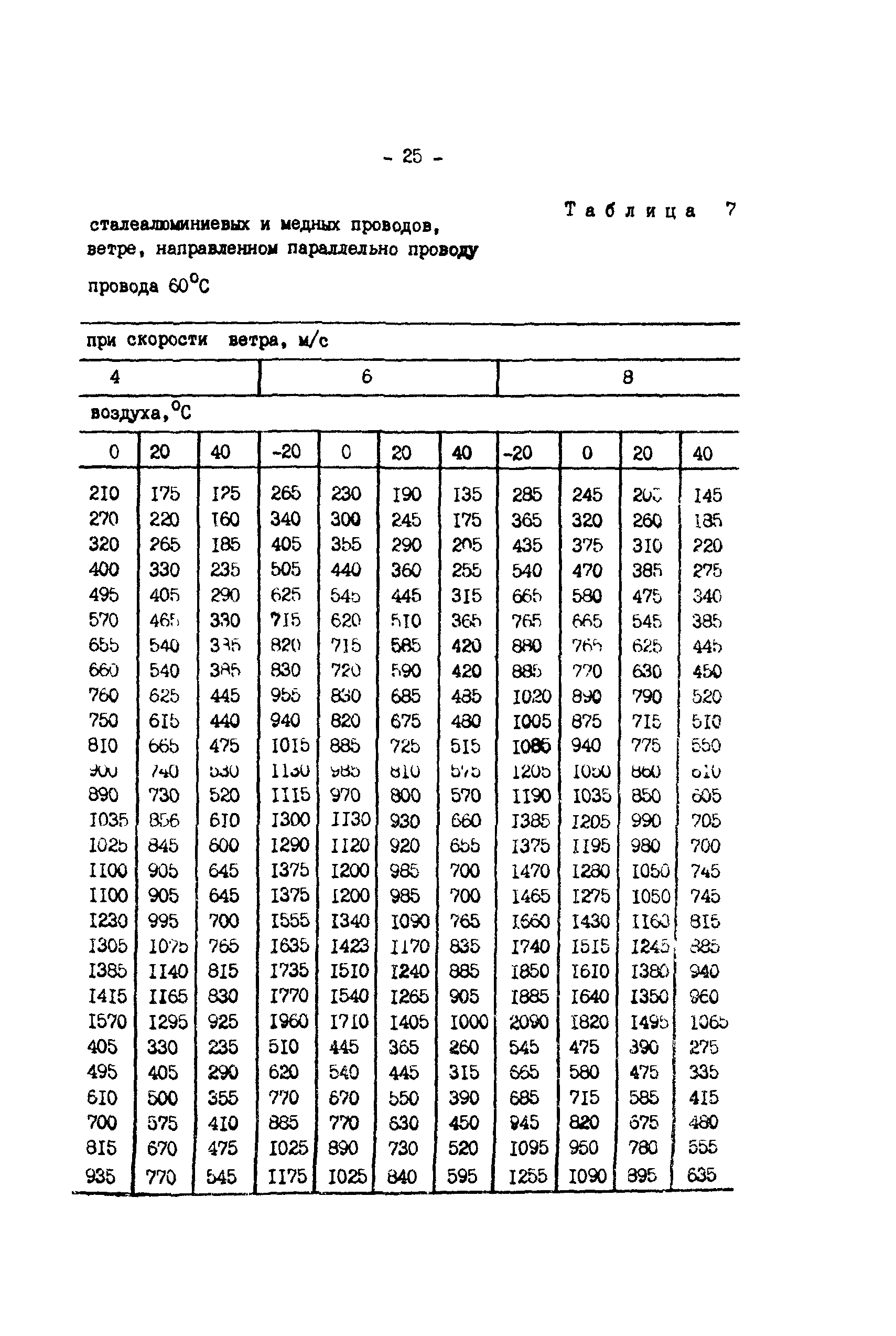 РД 34.20.547