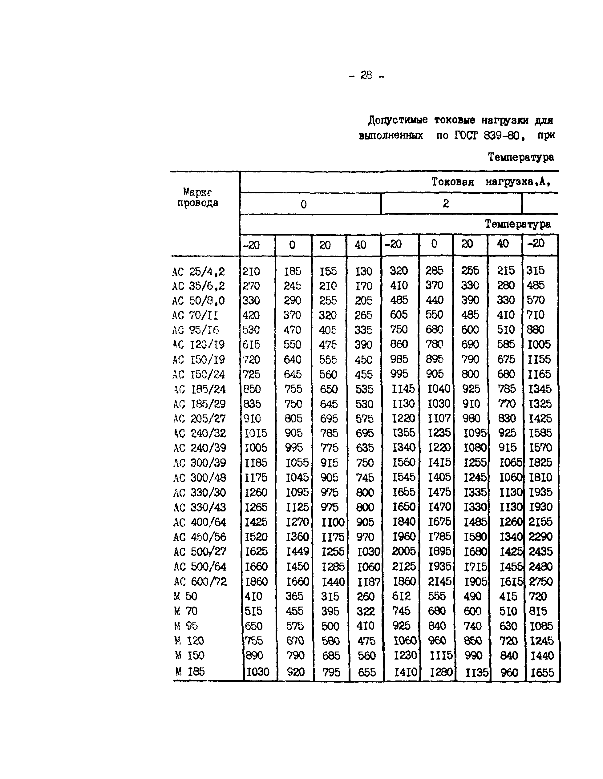 РД 34.20.547