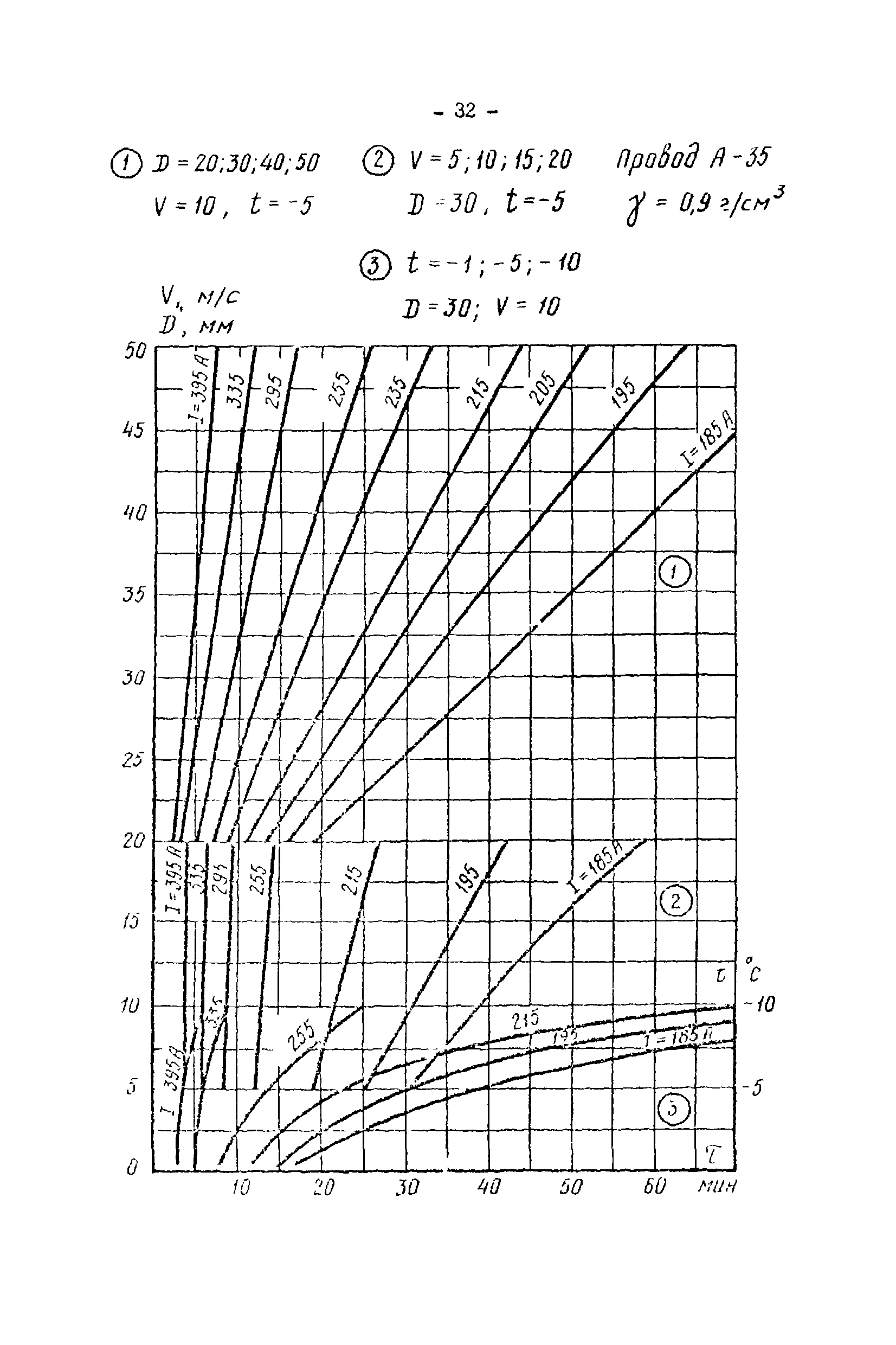 РД 34.20.512-72