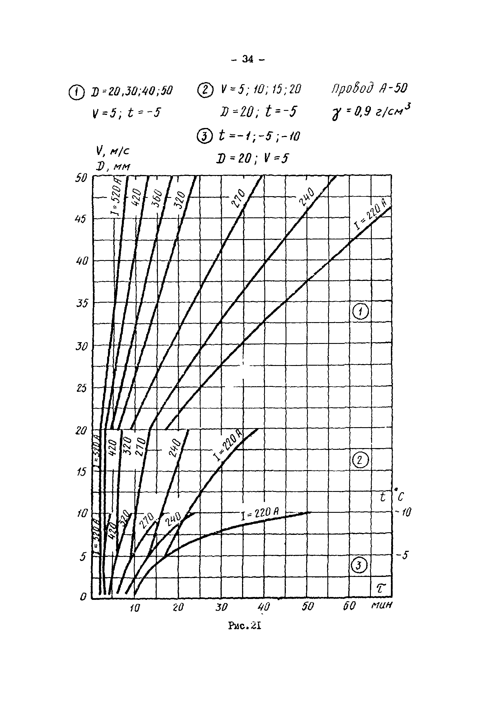 РД 34.20.512-72