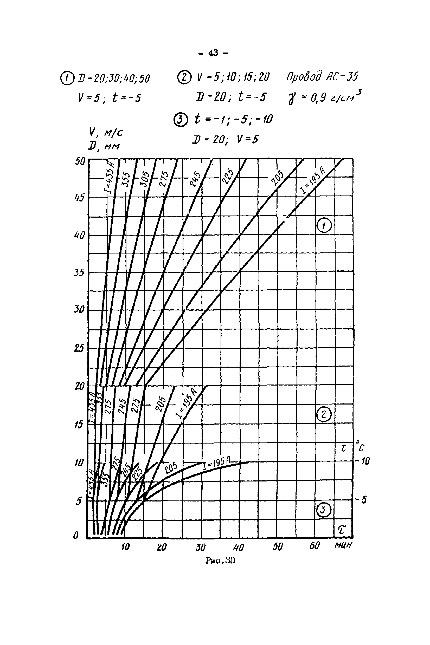 РД 34.20.512-72