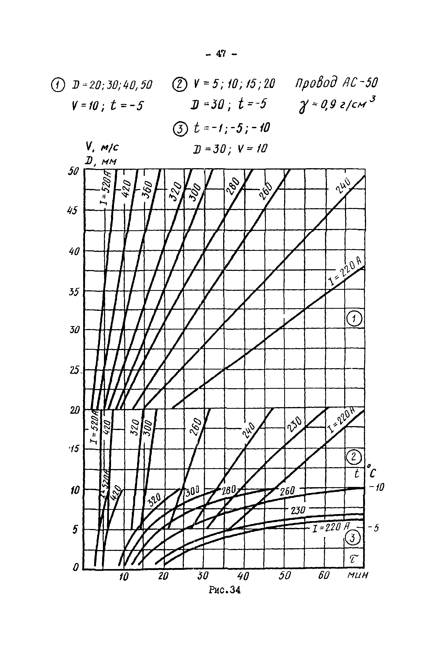 РД 34.20.512-72