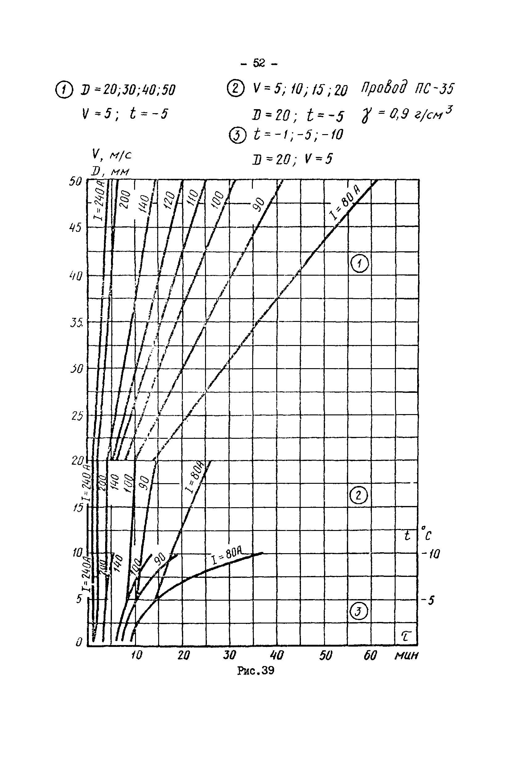 РД 34.20.512-72