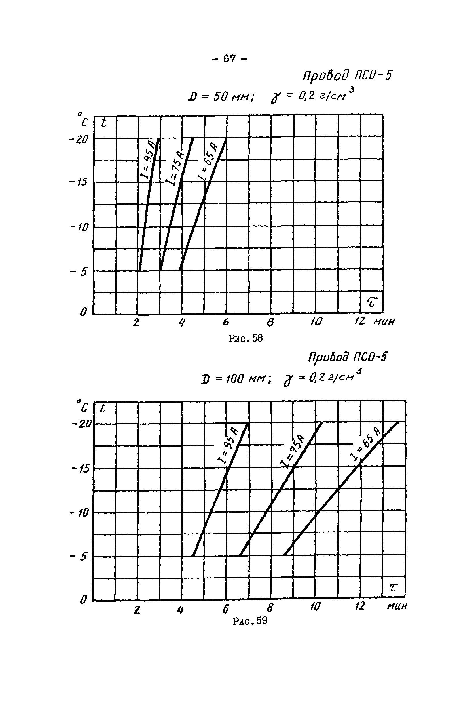 РД 34.20.512-72