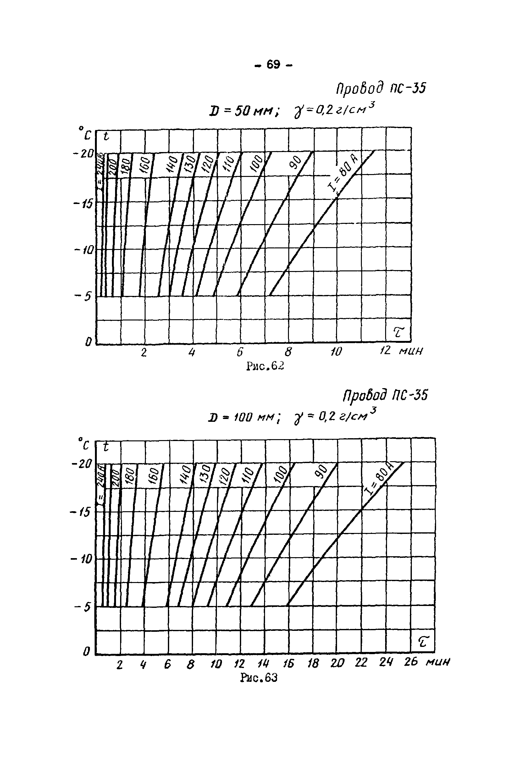 РД 34.20.512-72