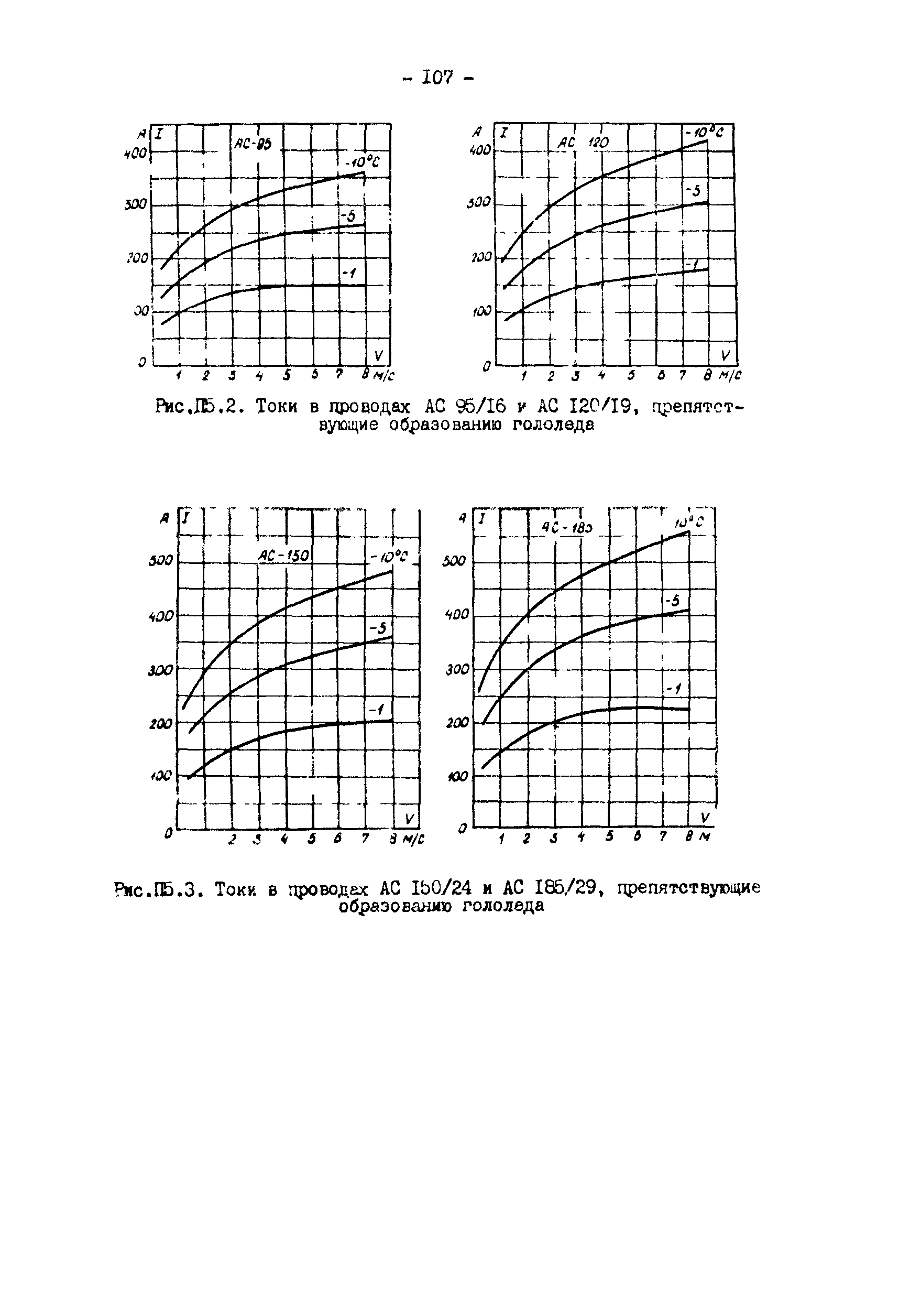 РД 34.20.511-83