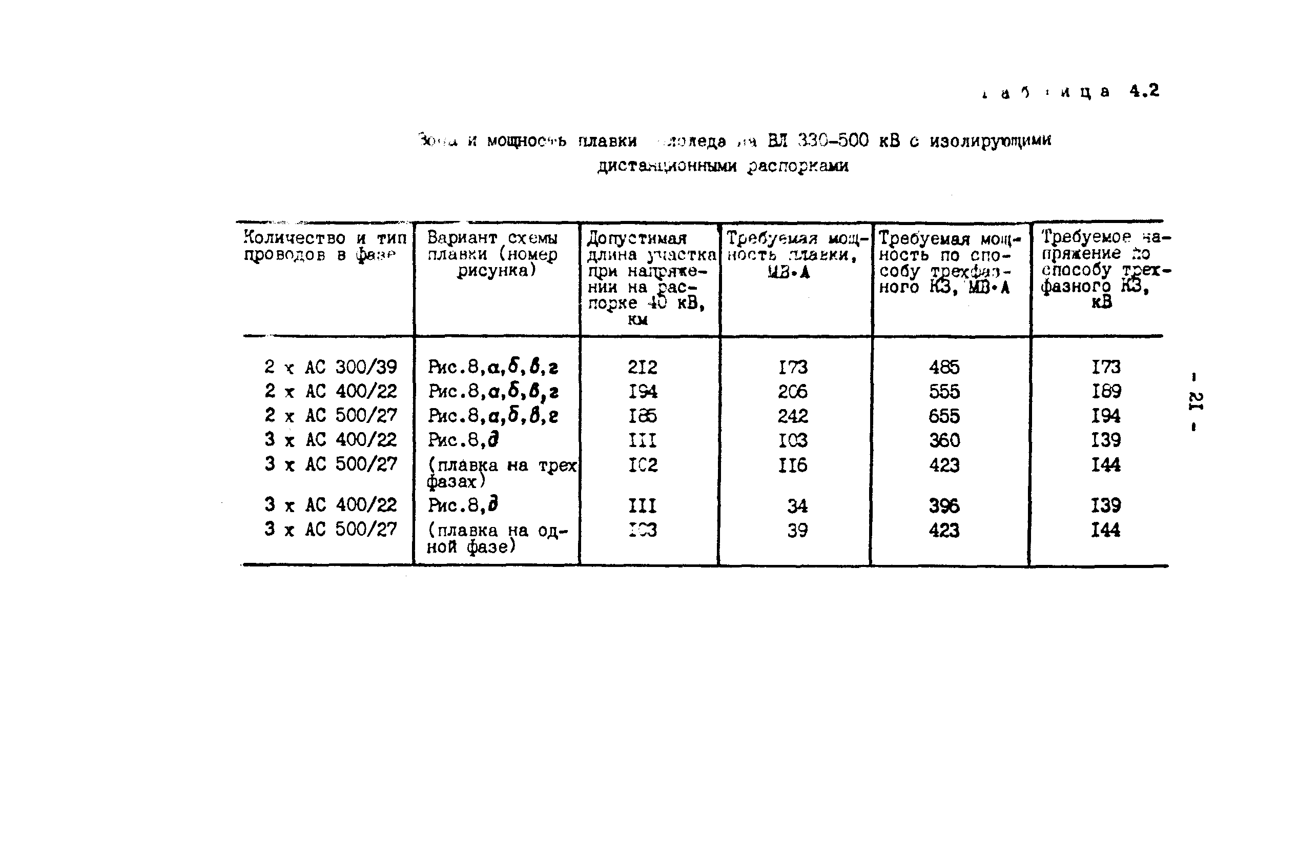 РД 34.20.511-83