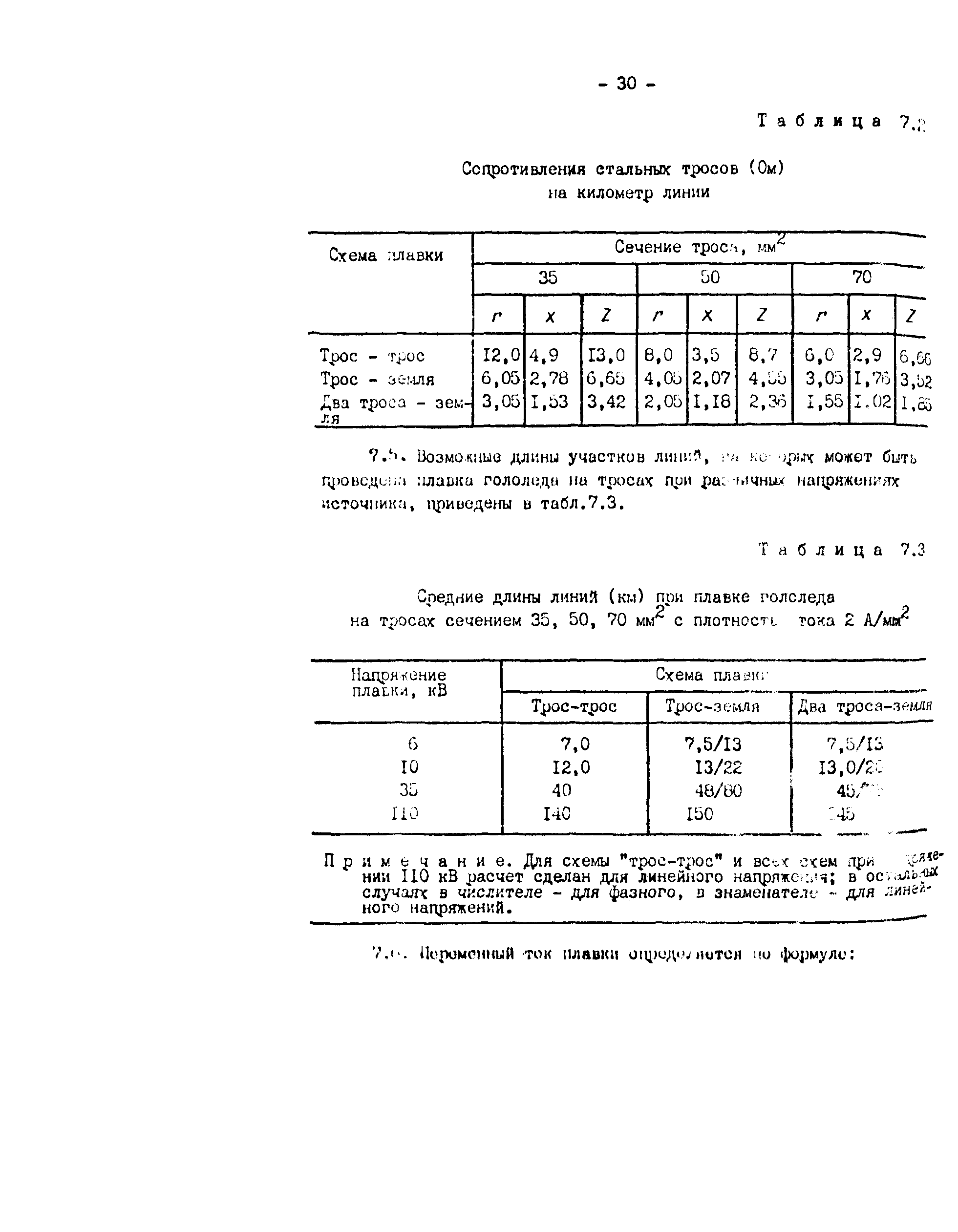 РД 34.20.511-83