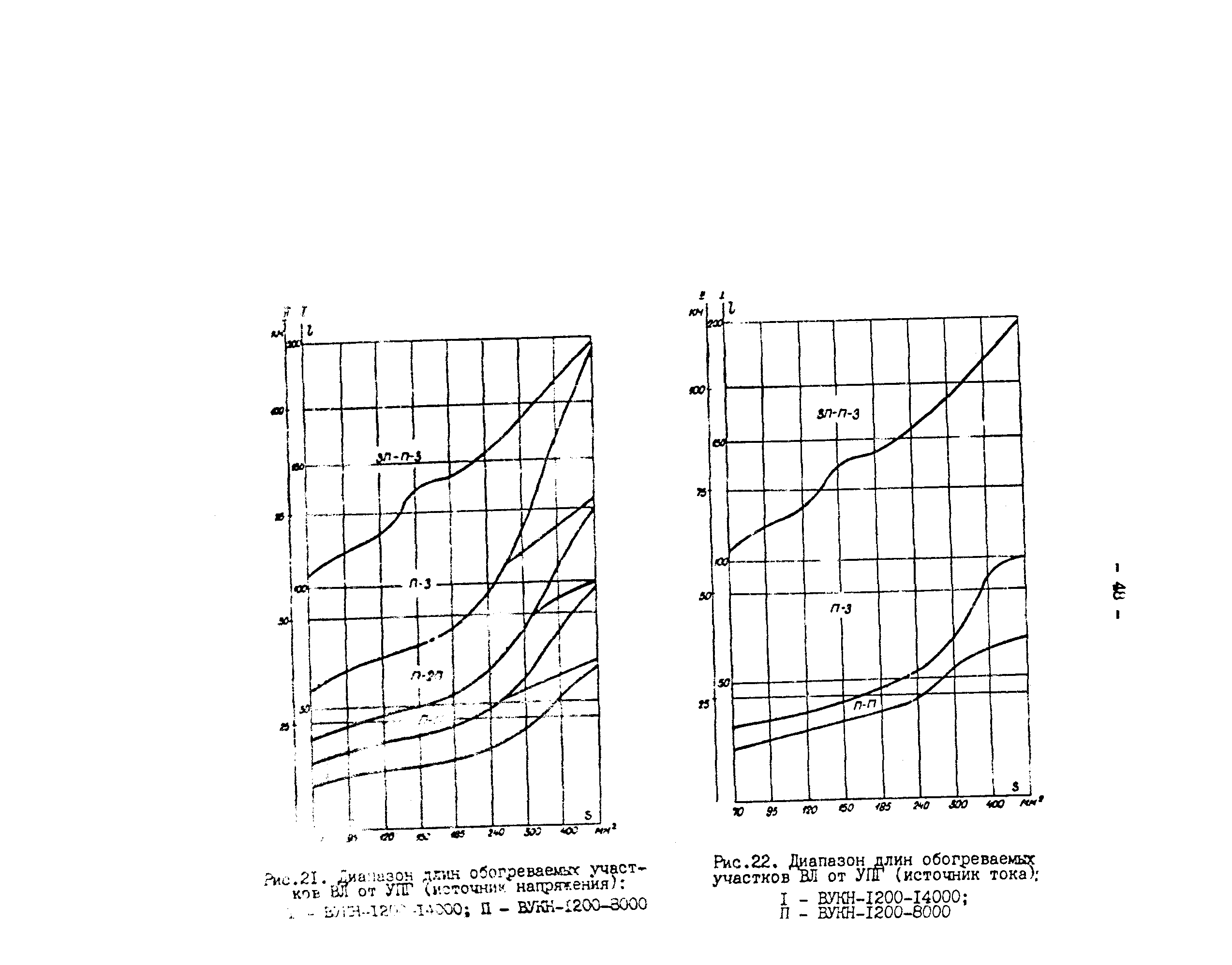 РД 34.20.511-83