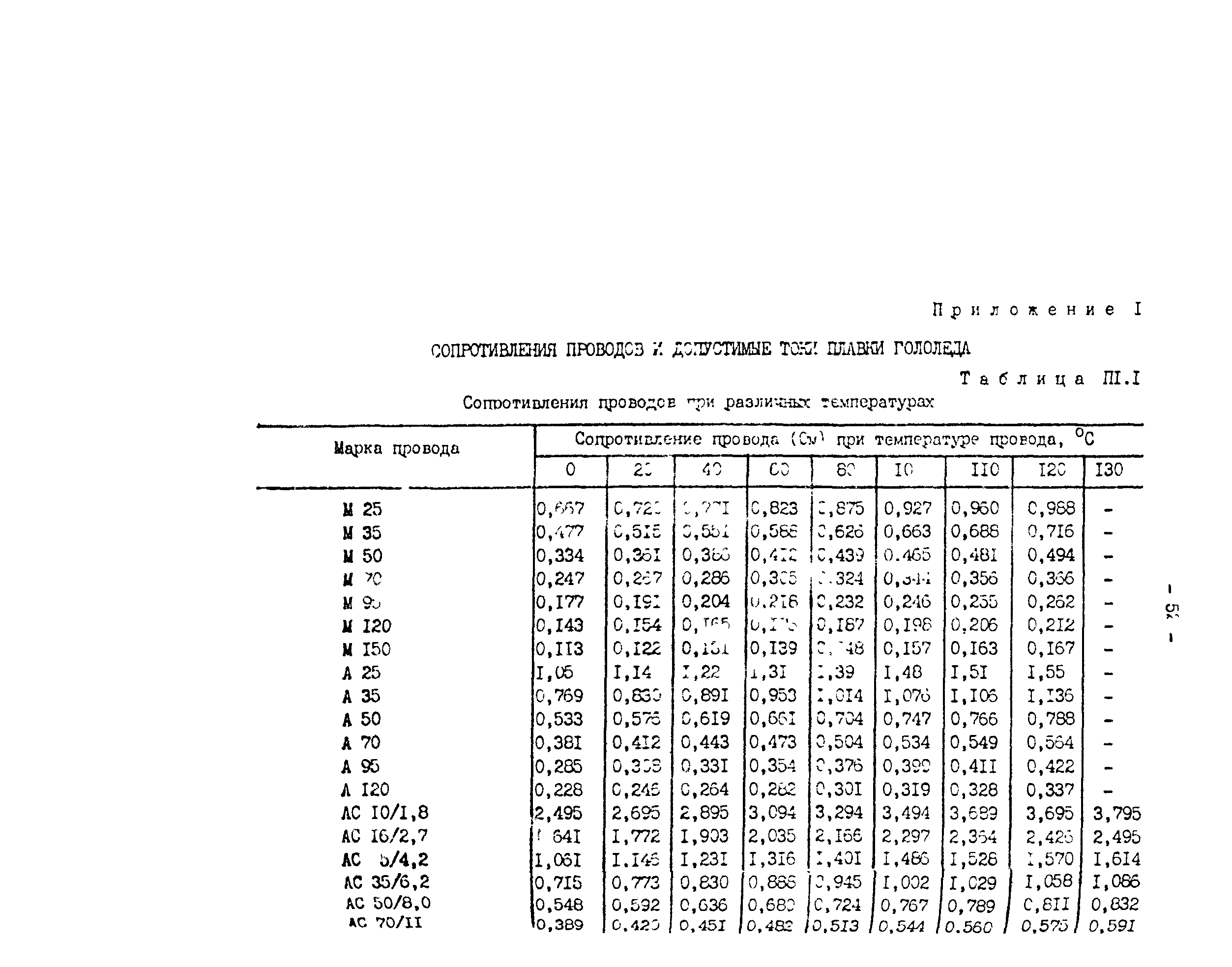 РД 34.20.511-83