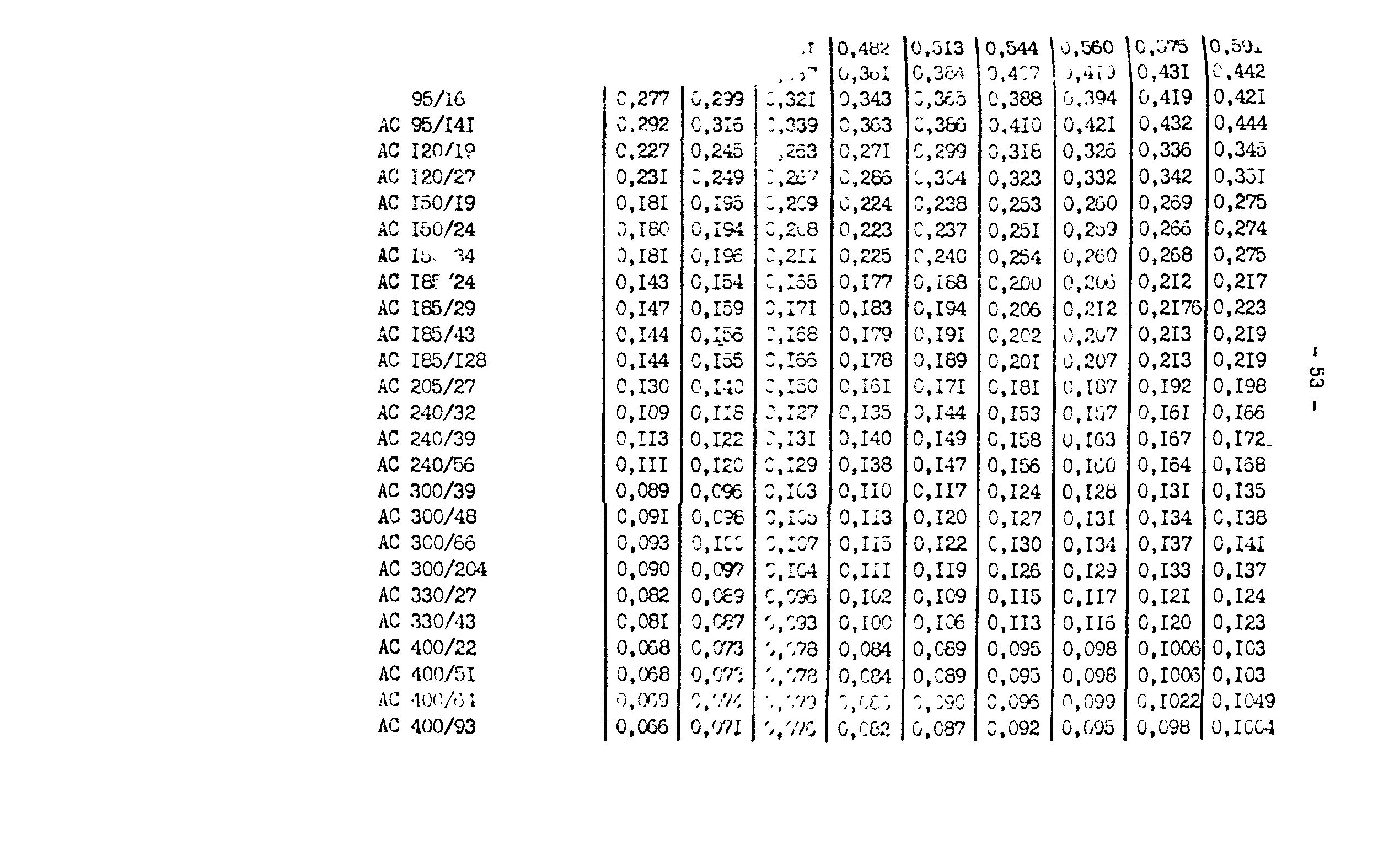 РД 34.20.511-83