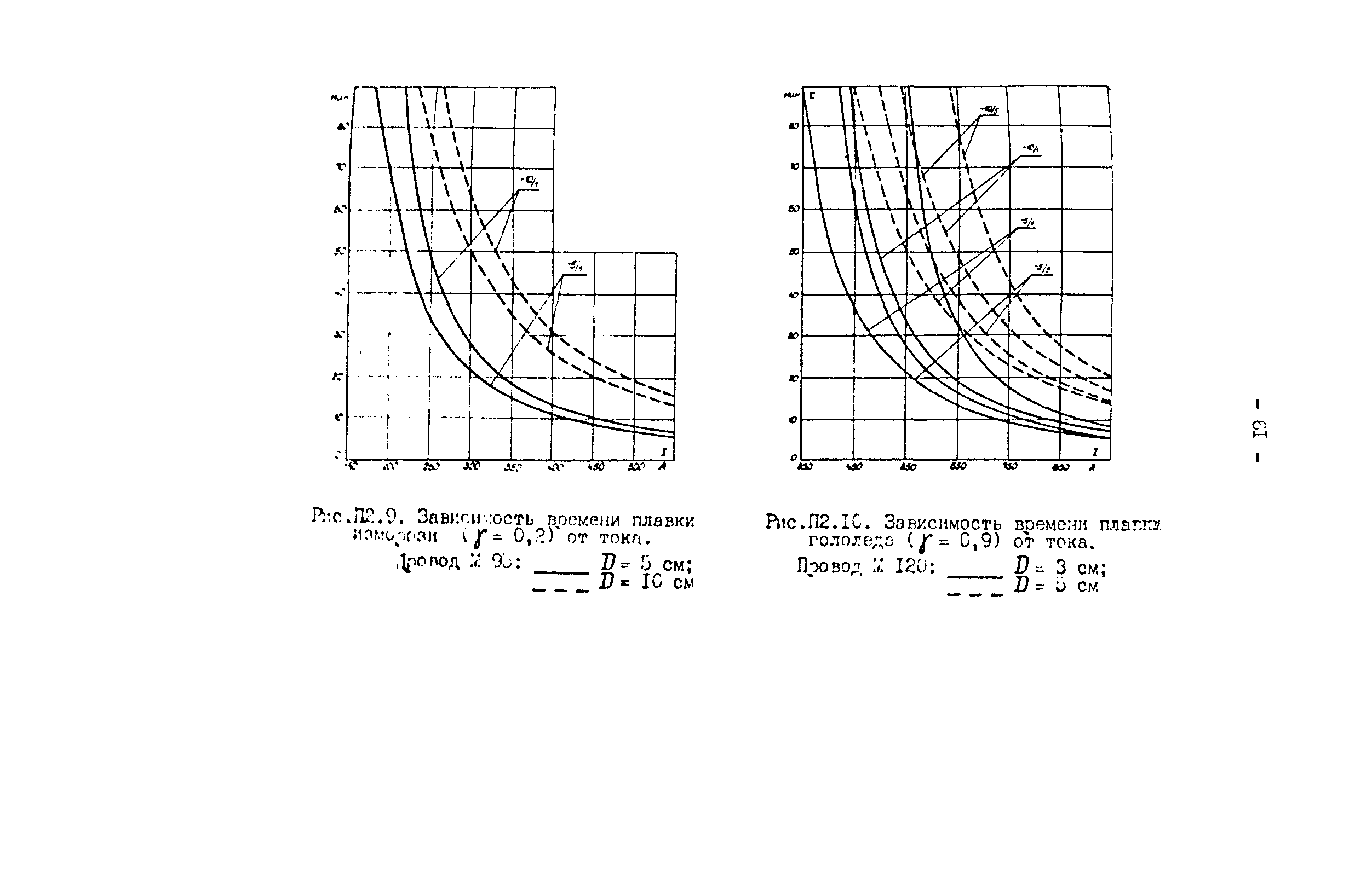 РД 34.20.511-83