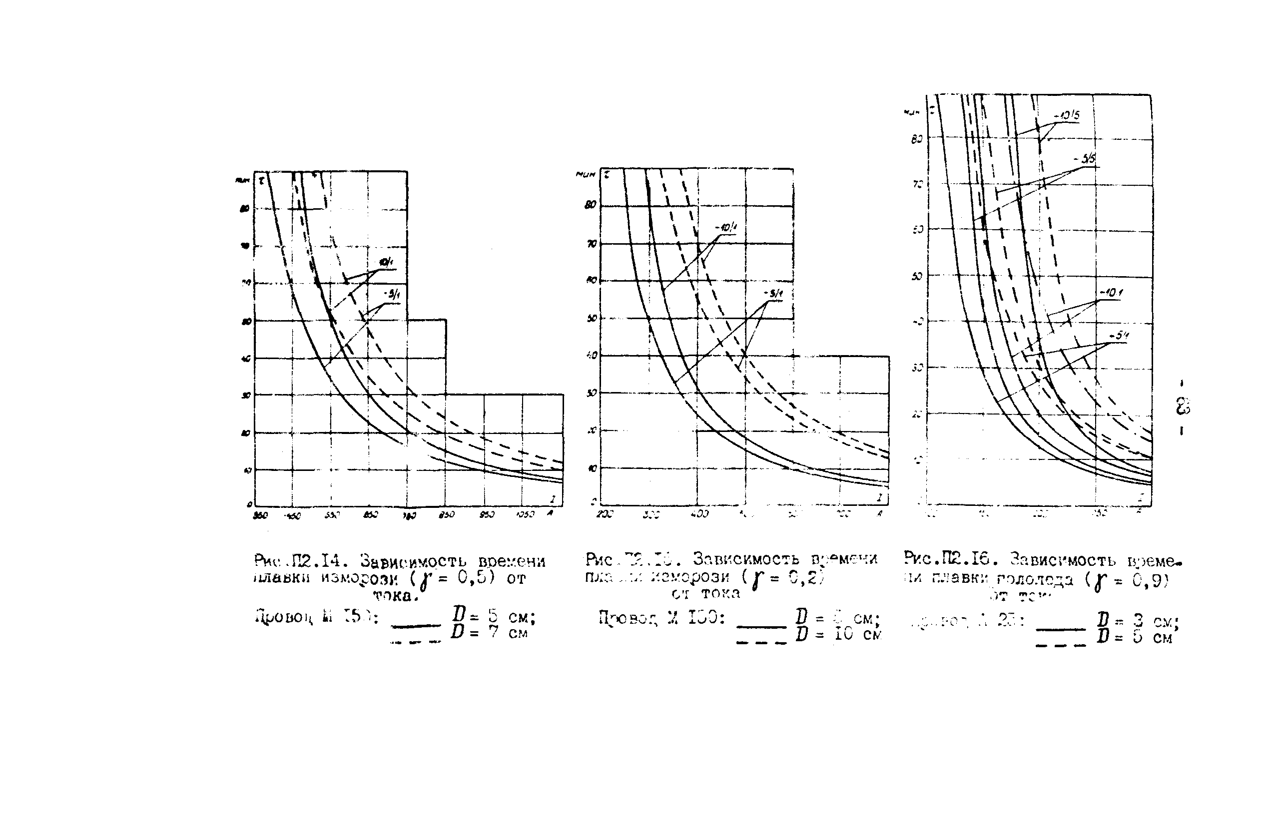 РД 34.20.511-83