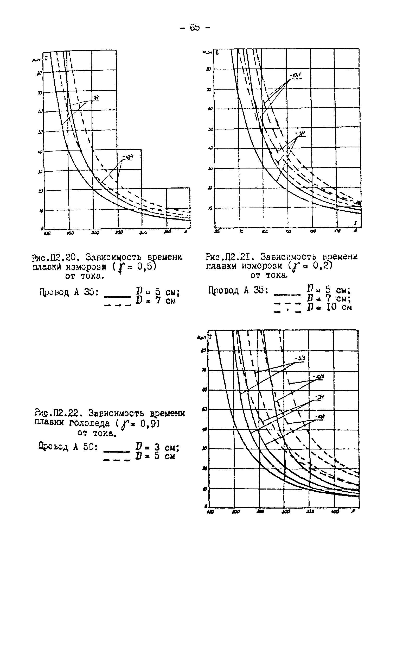 РД 34.20.511-83