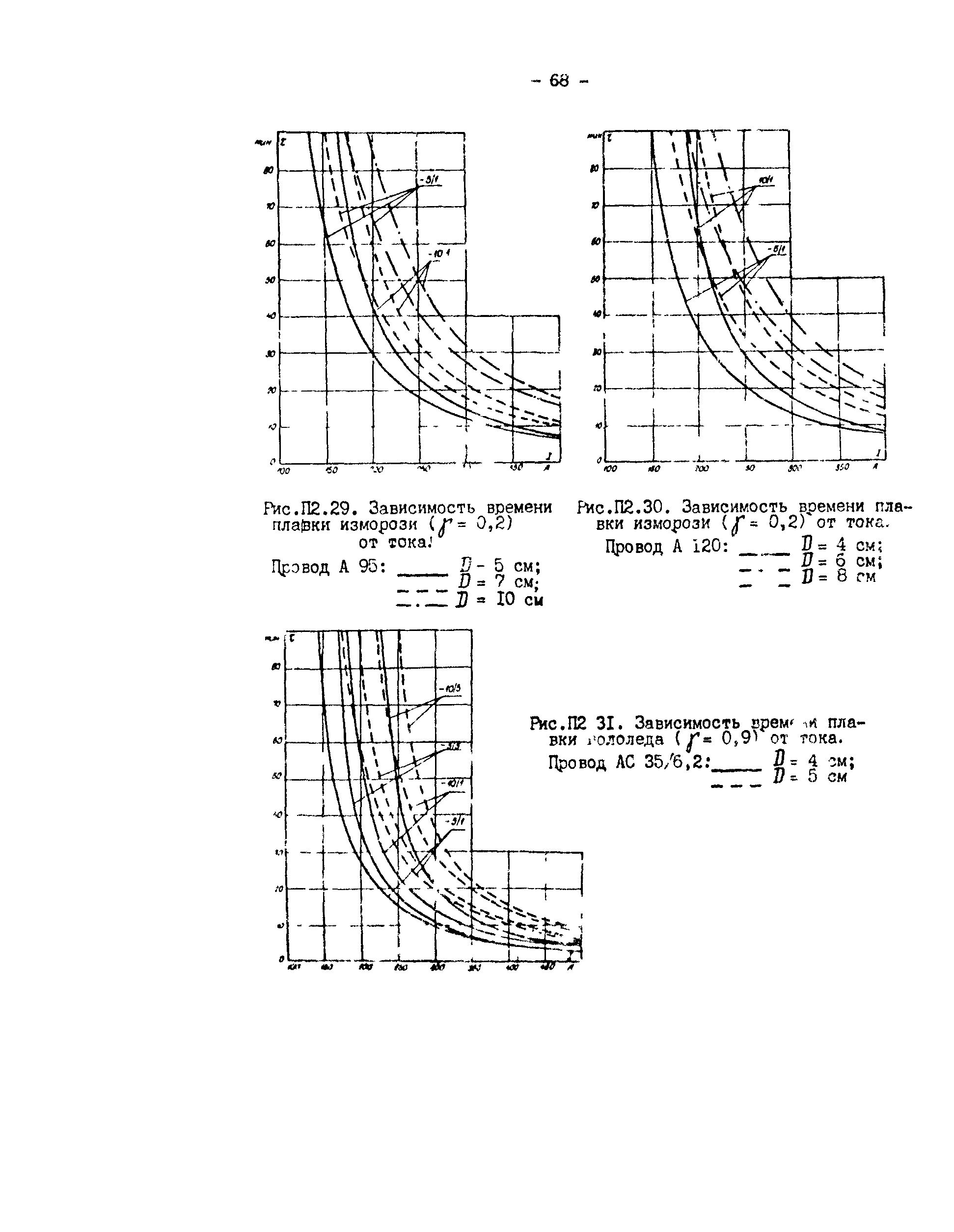 РД 34.20.511-83