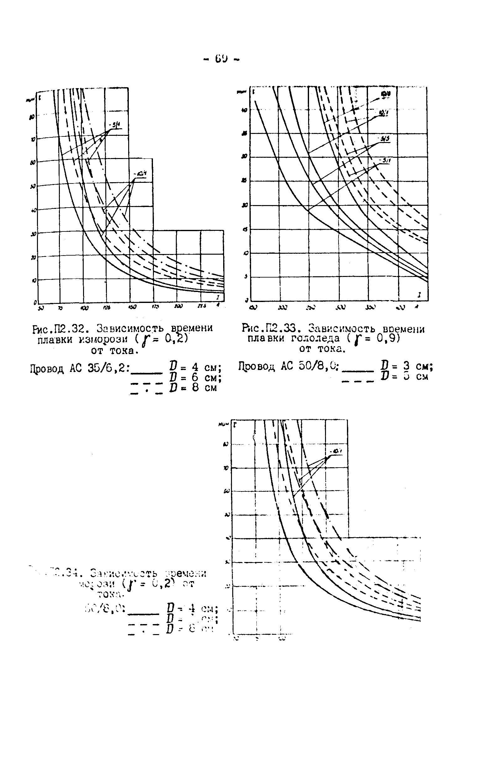 РД 34.20.511-83