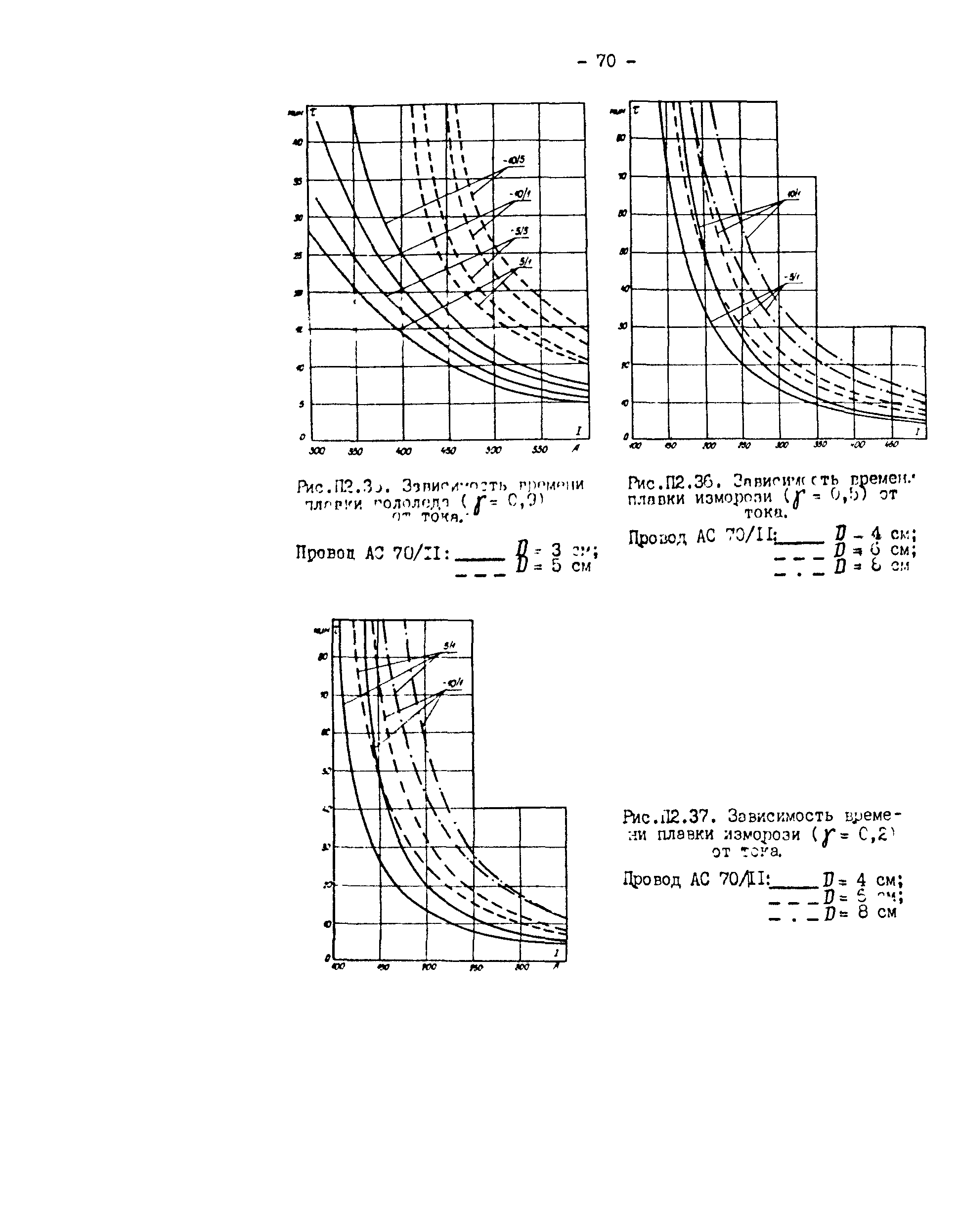 РД 34.20.511-83