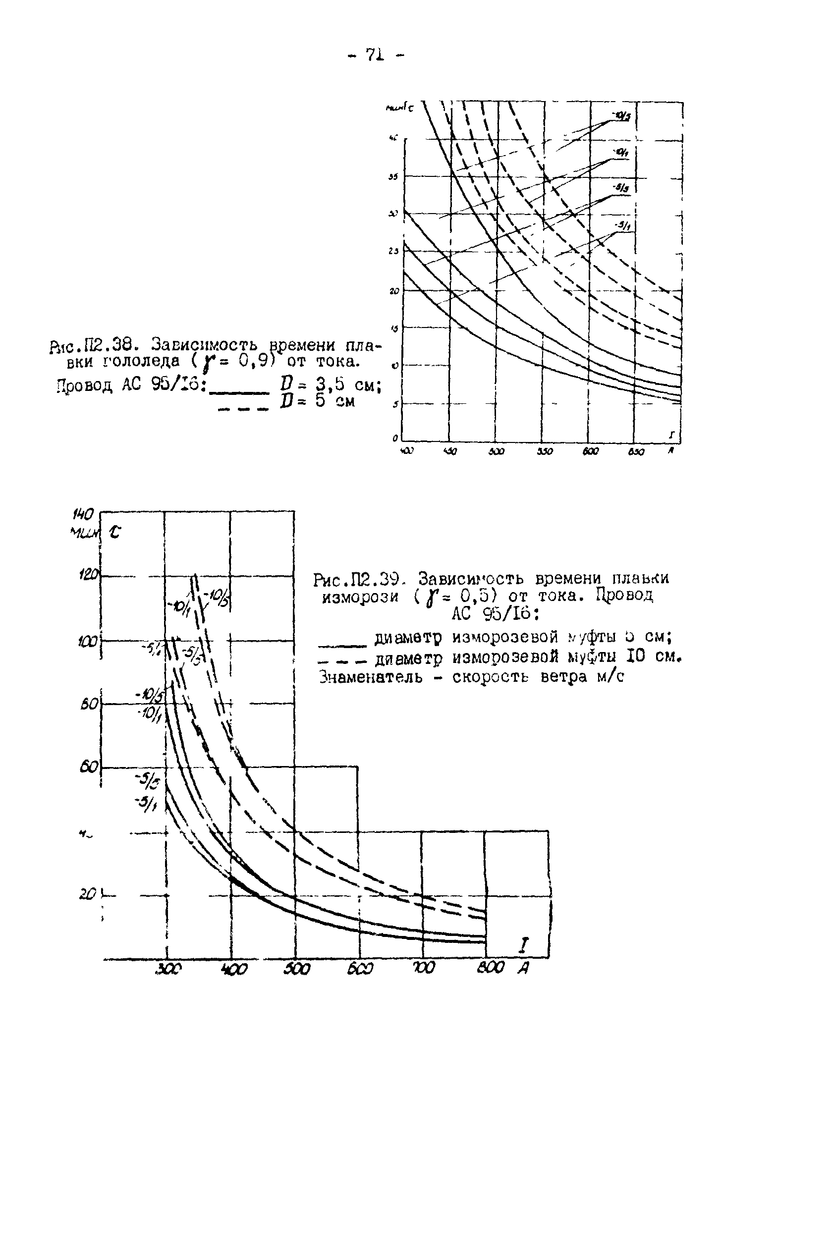 РД 34.20.511-83