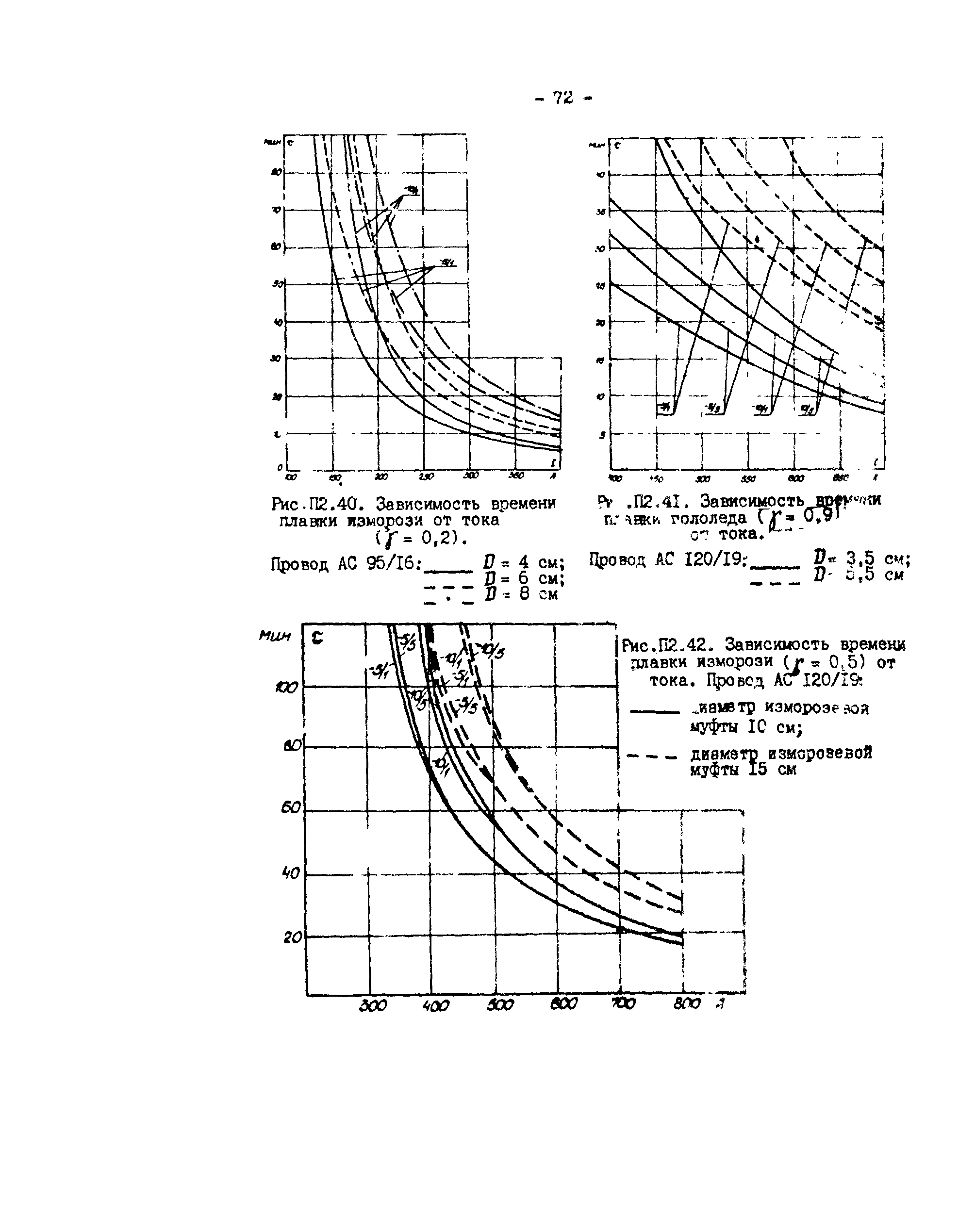 РД 34.20.511-83