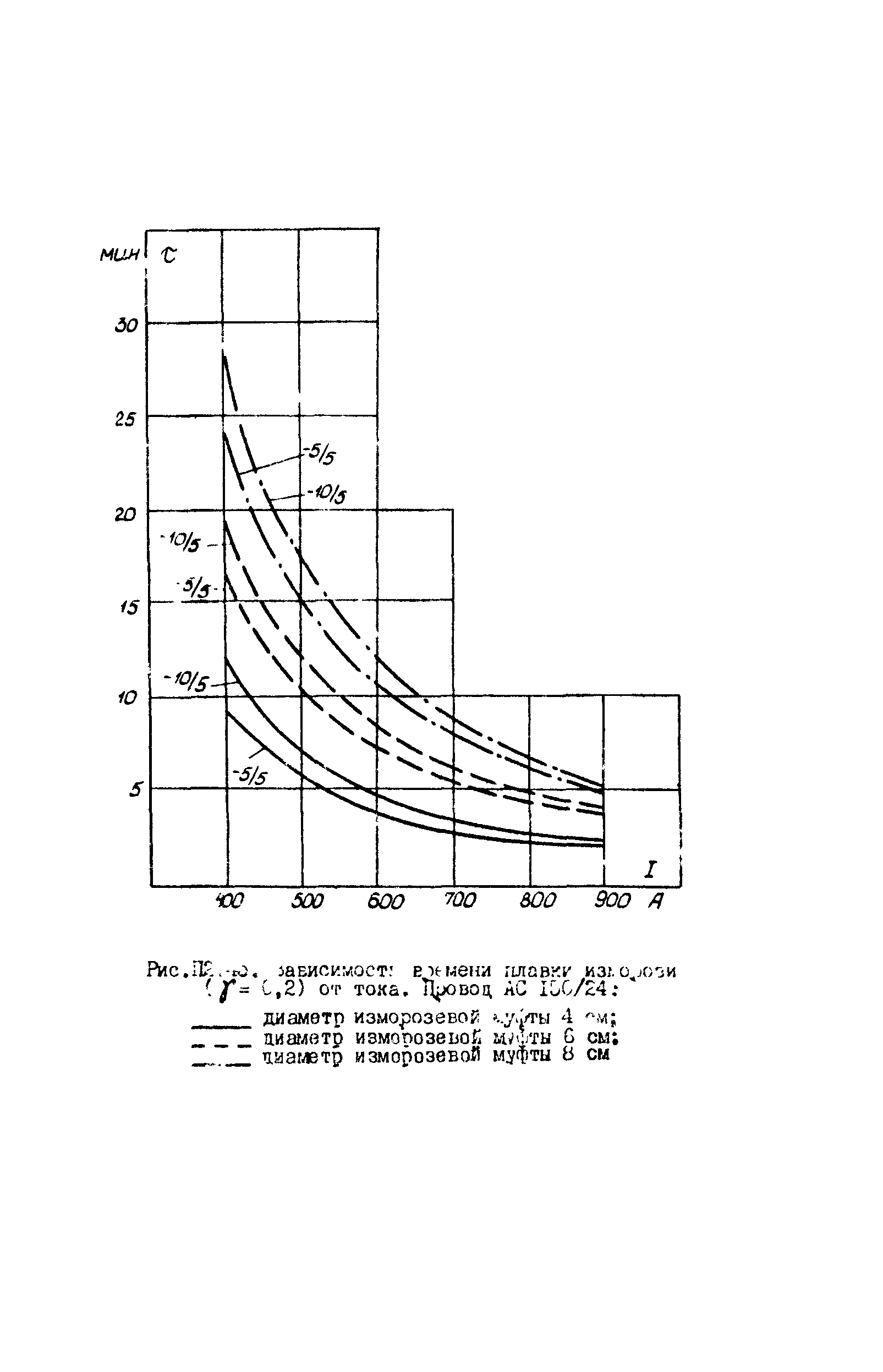 РД 34.20.511-83