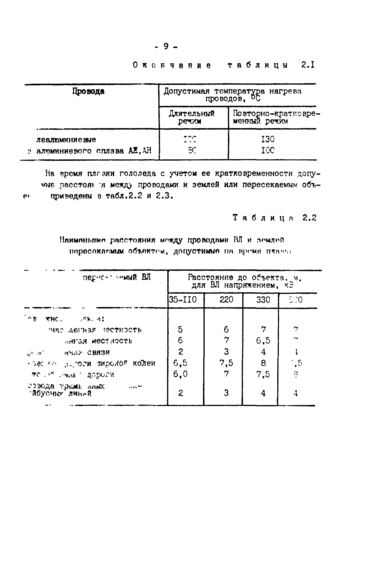 РД 34.20.511-83