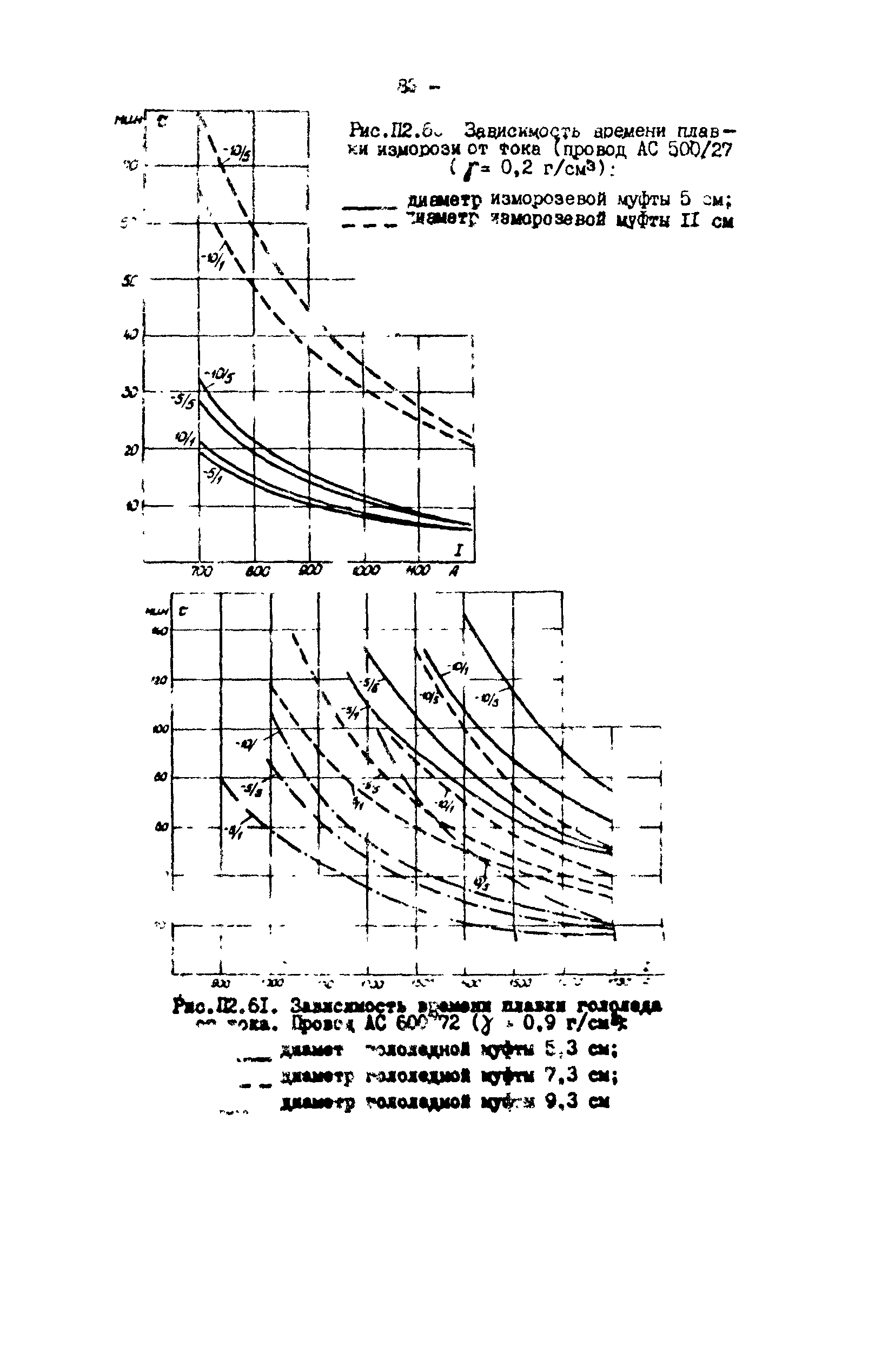 РД 34.20.511-83