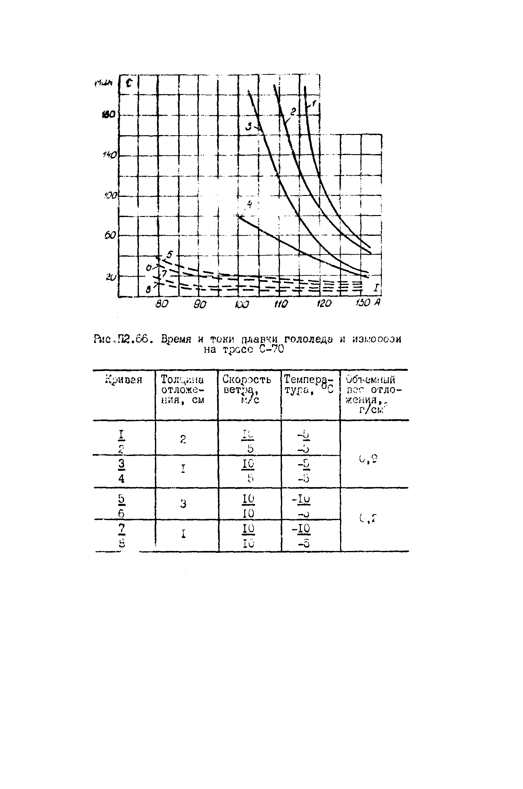 РД 34.20.511-83