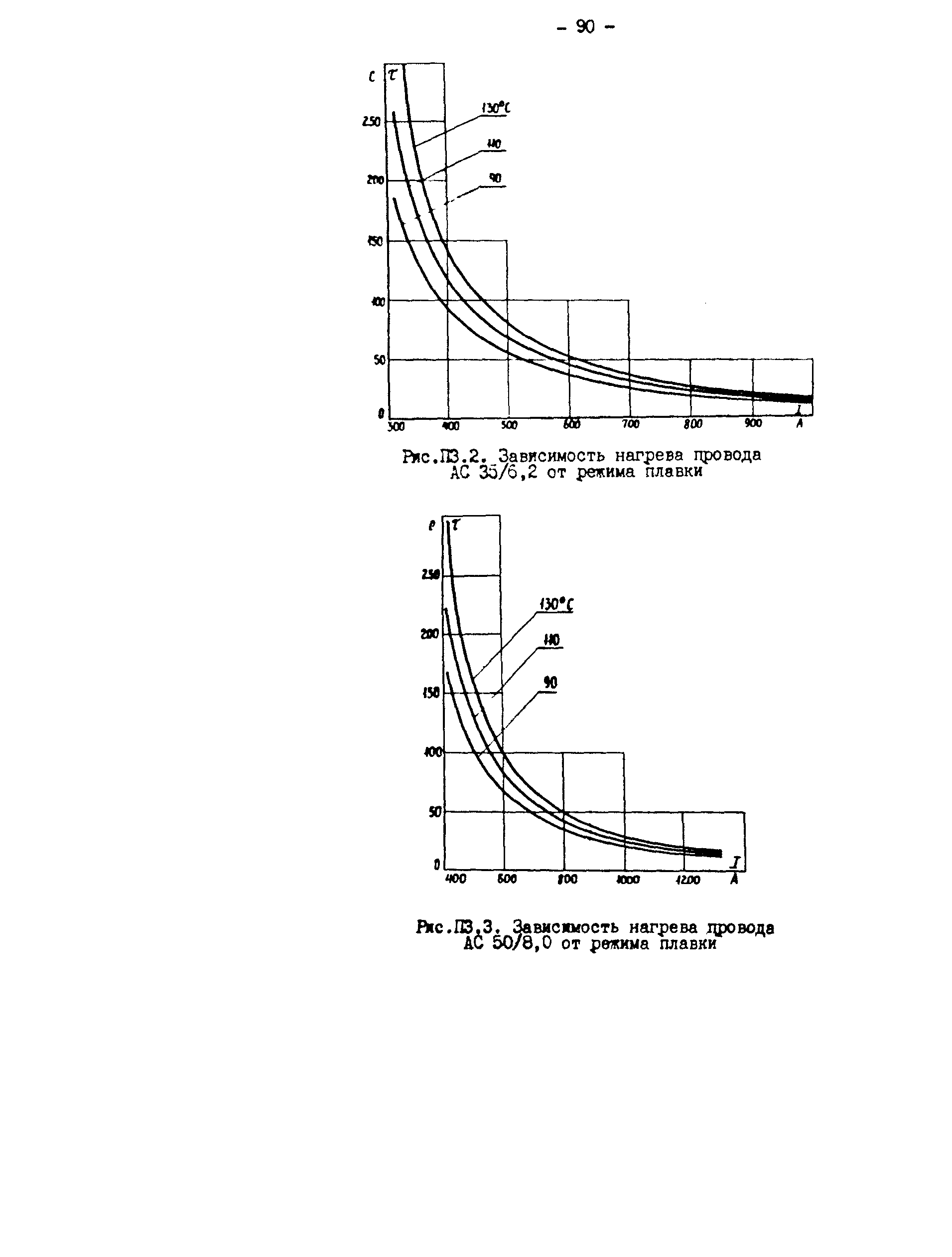 РД 34.20.511-83