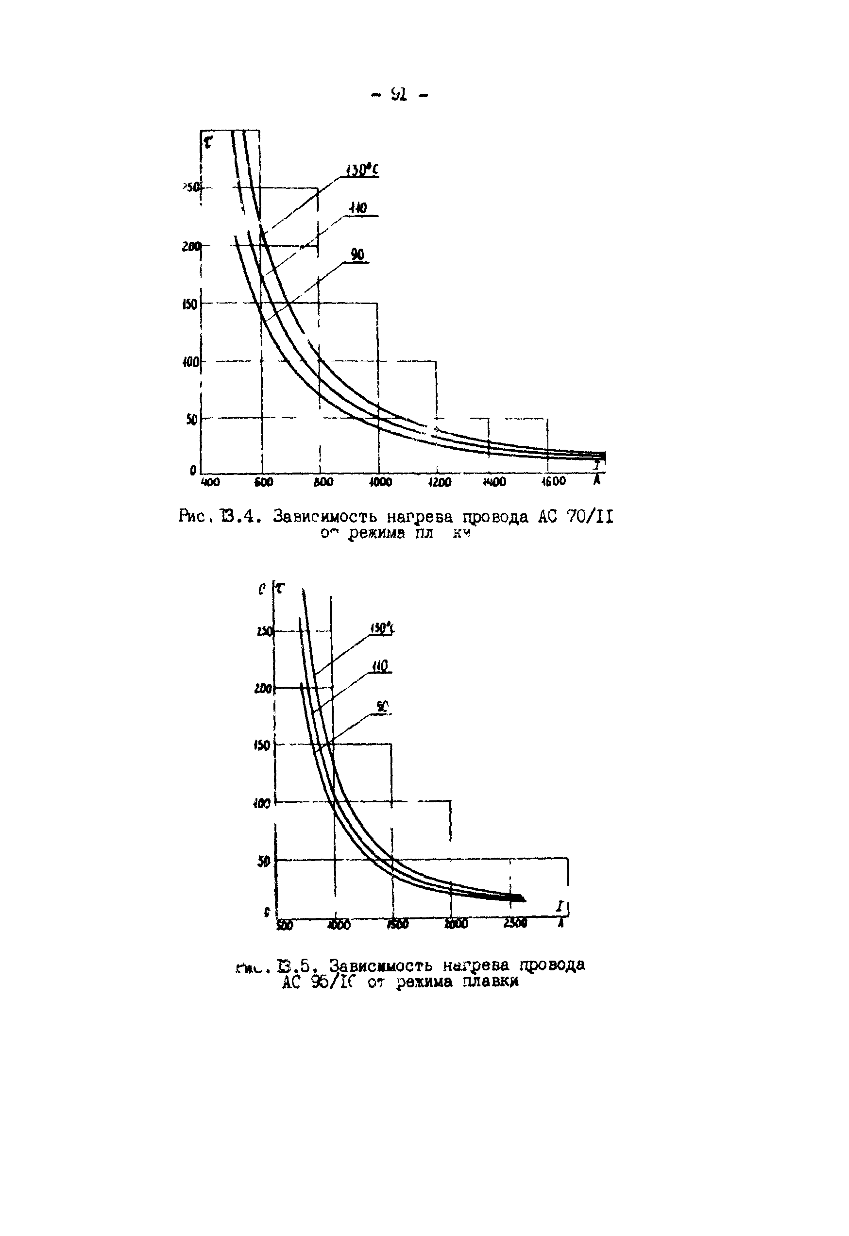 РД 34.20.511-83