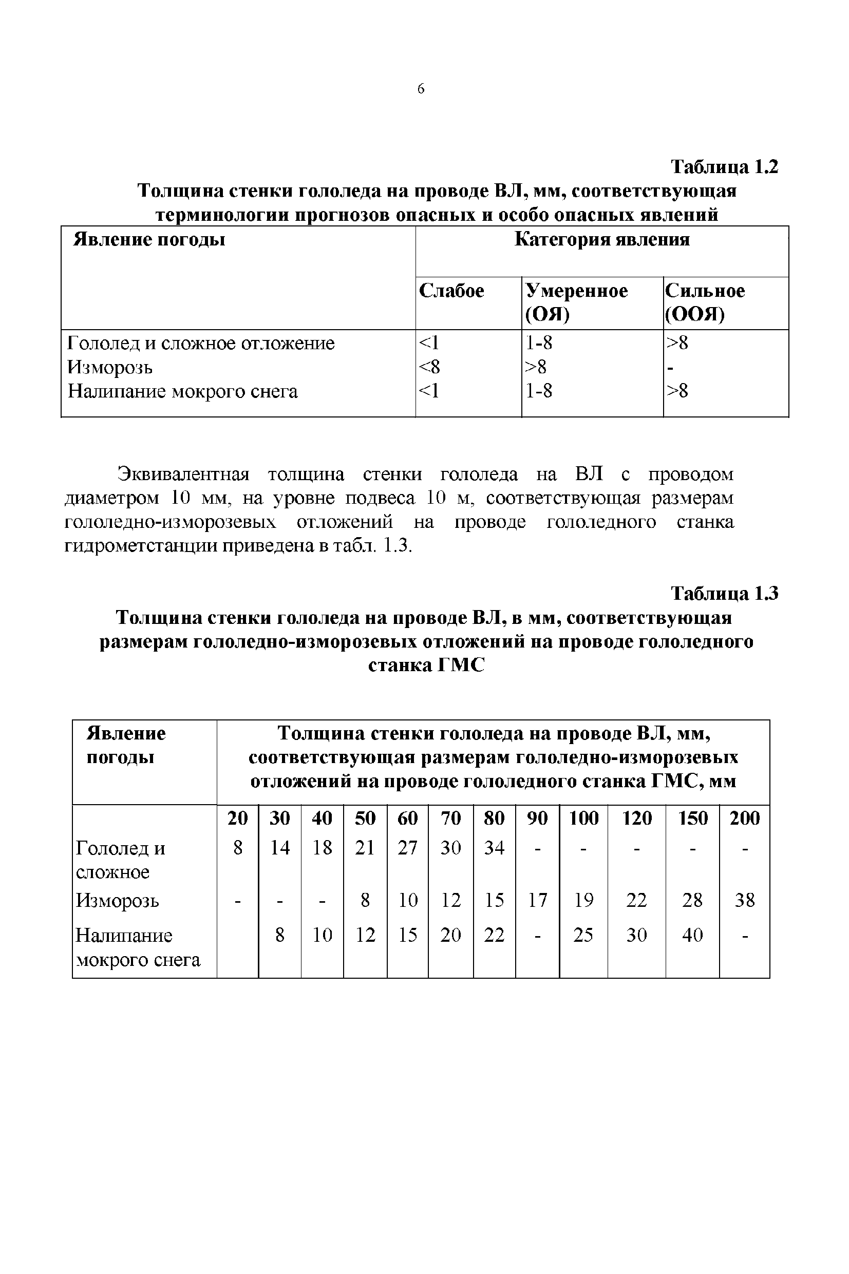 РД 34.20.510-82