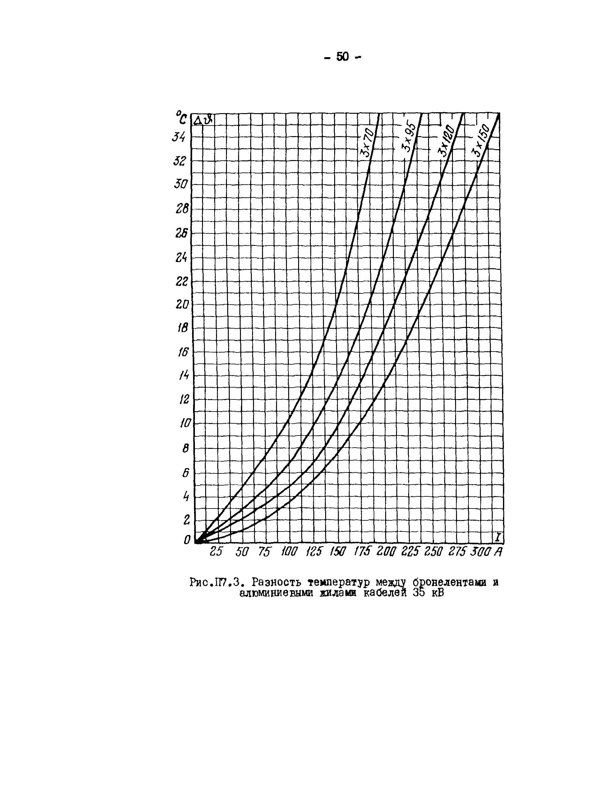 РД 34.20.508-80