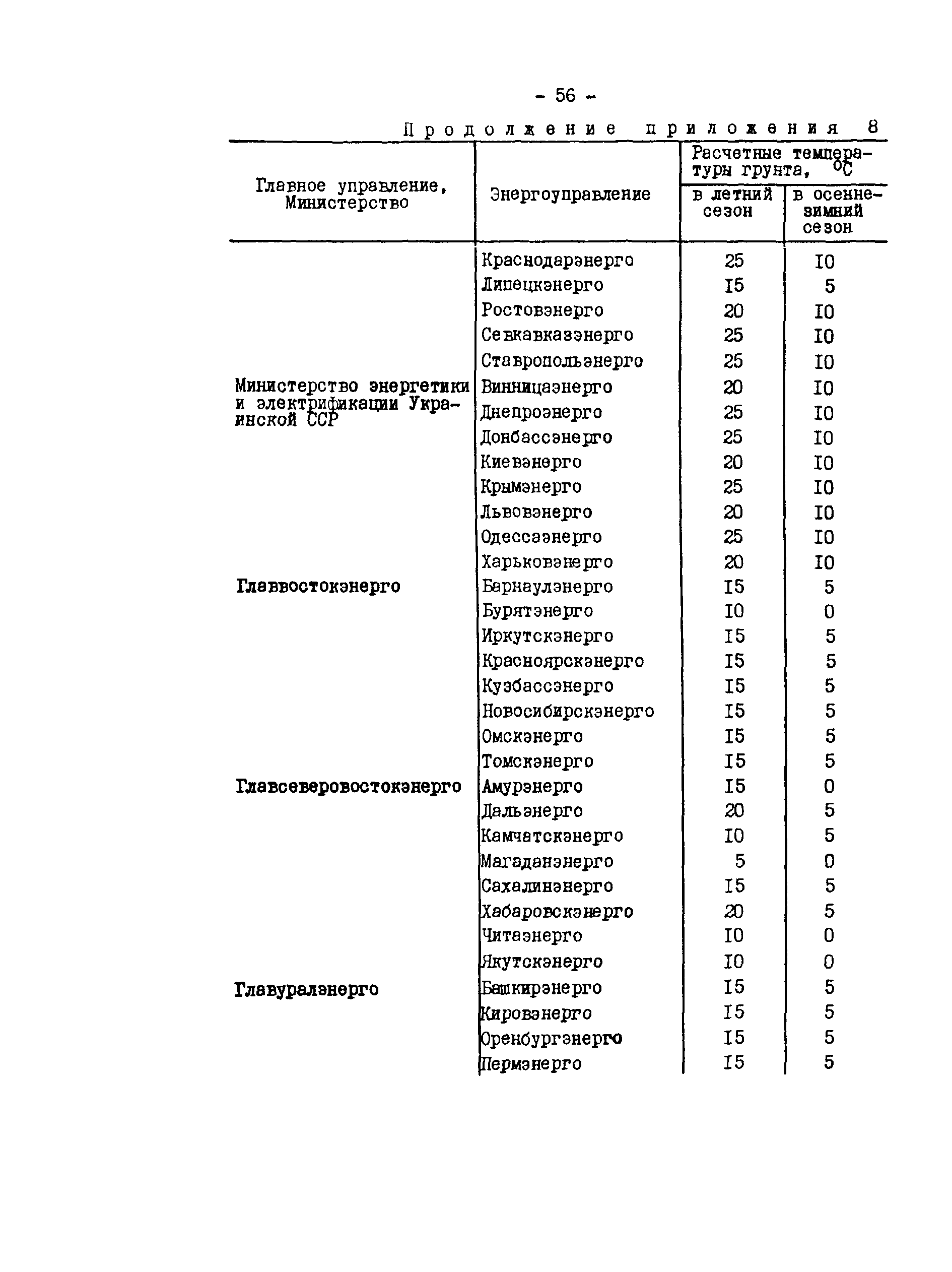 РД 34.20.508-80