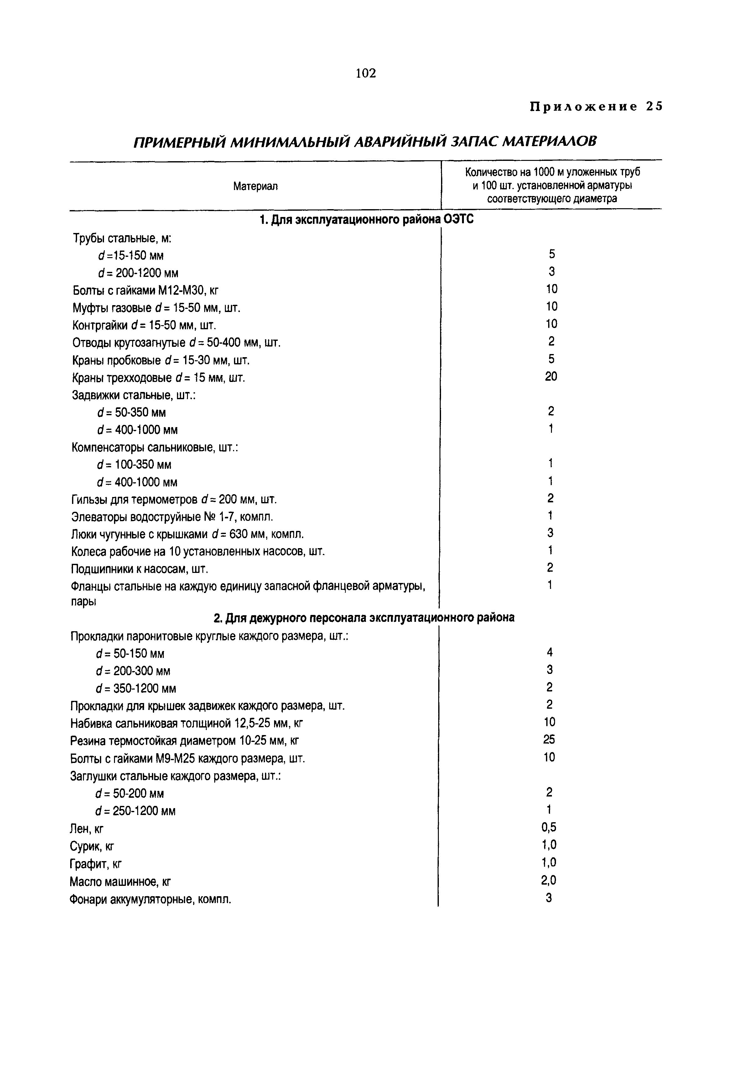 РД 153-34.0-20.507-98