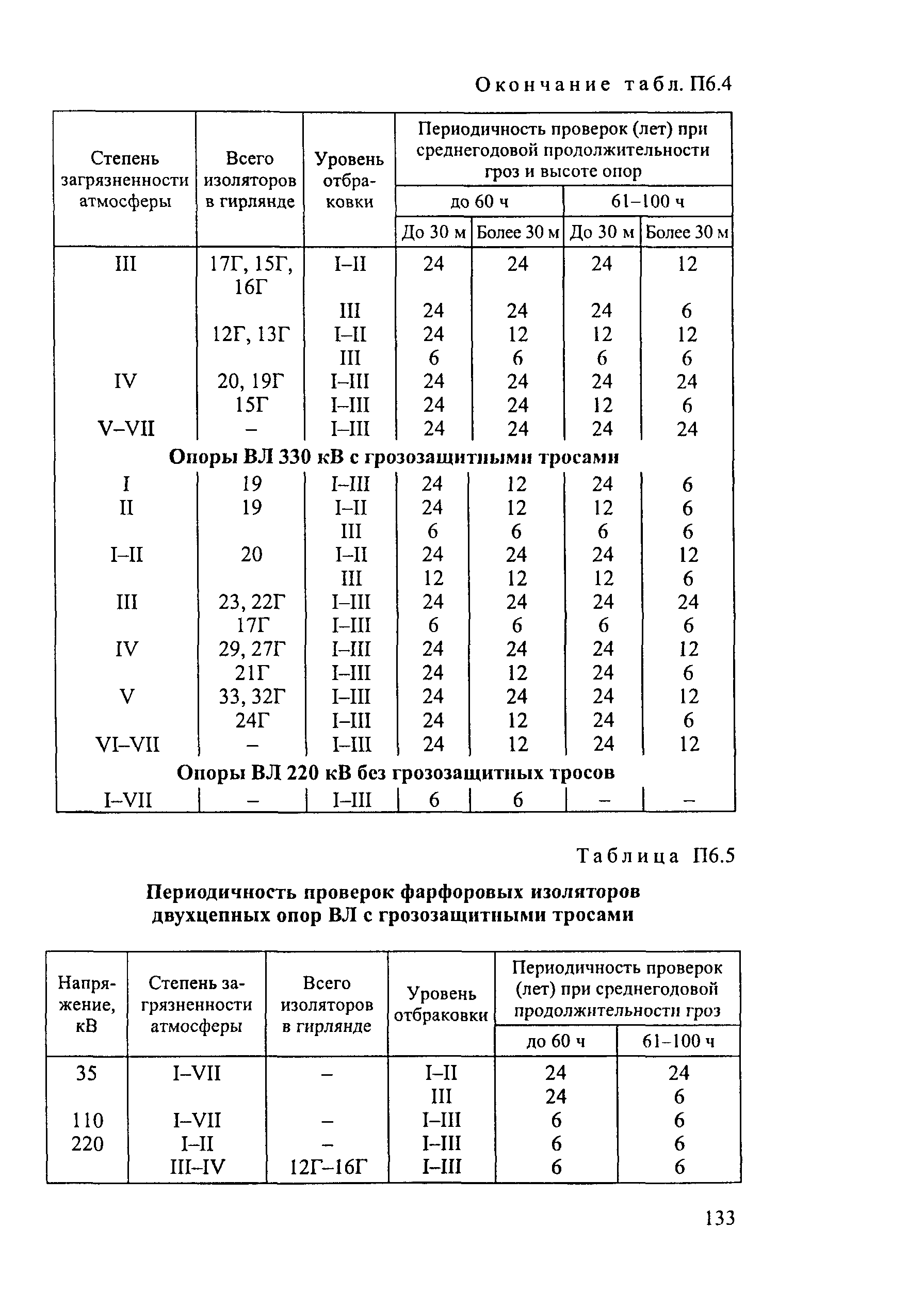 РД 34.20.504-94