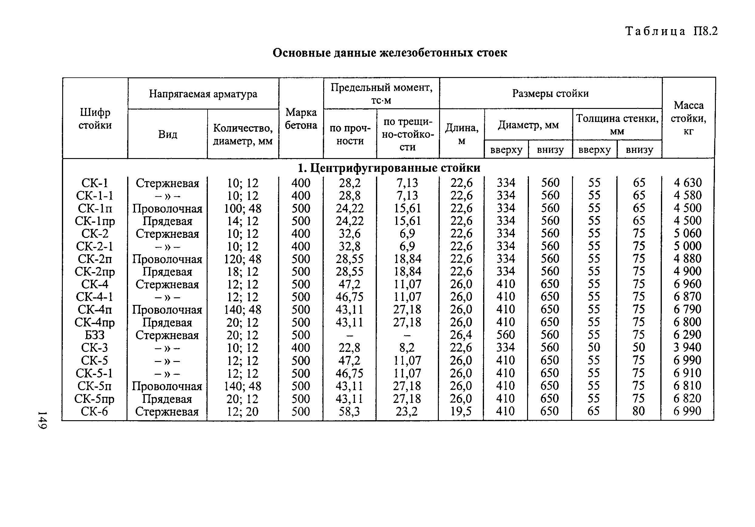 РД 34.20.504-94