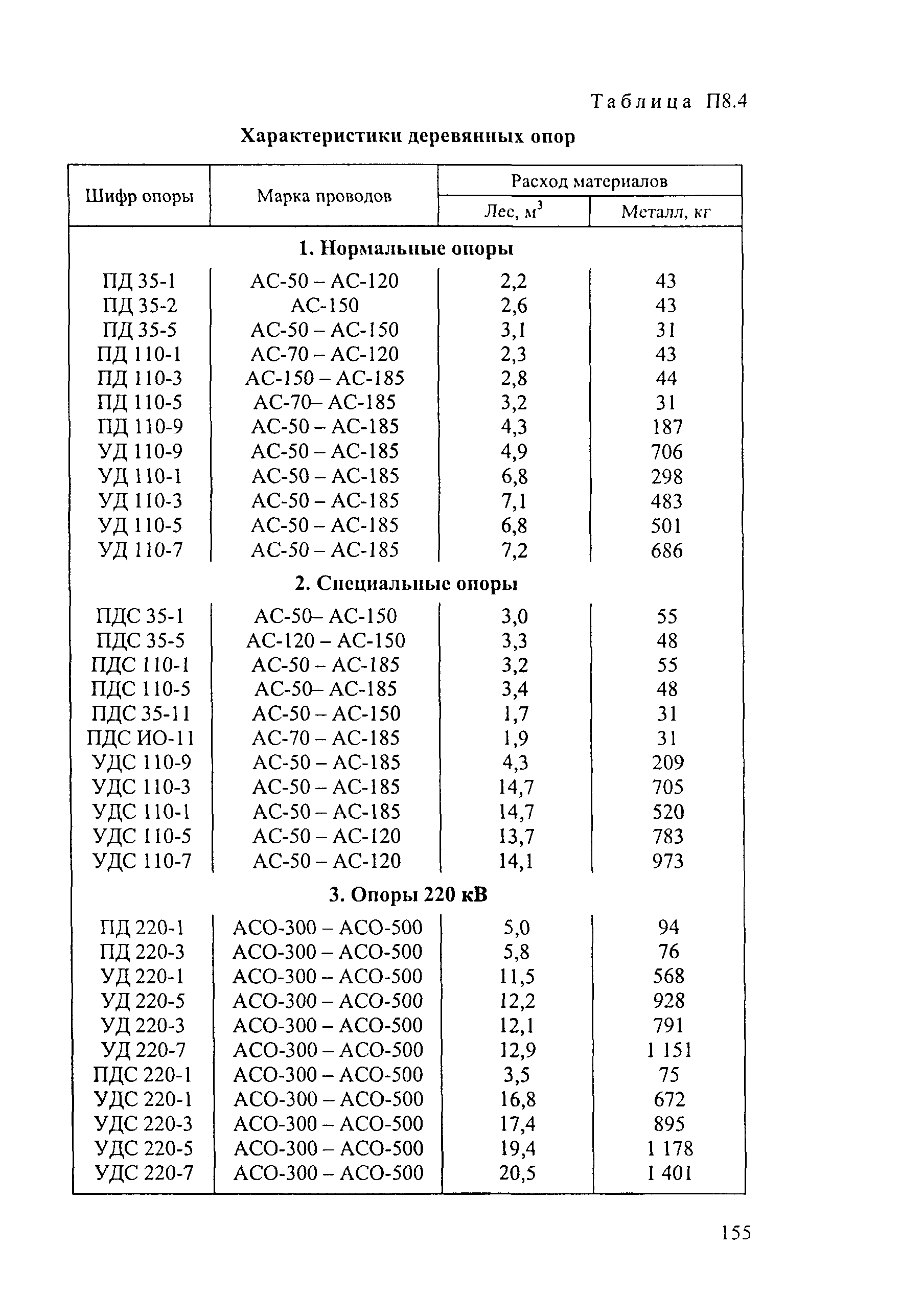 РД 34.20.504-94